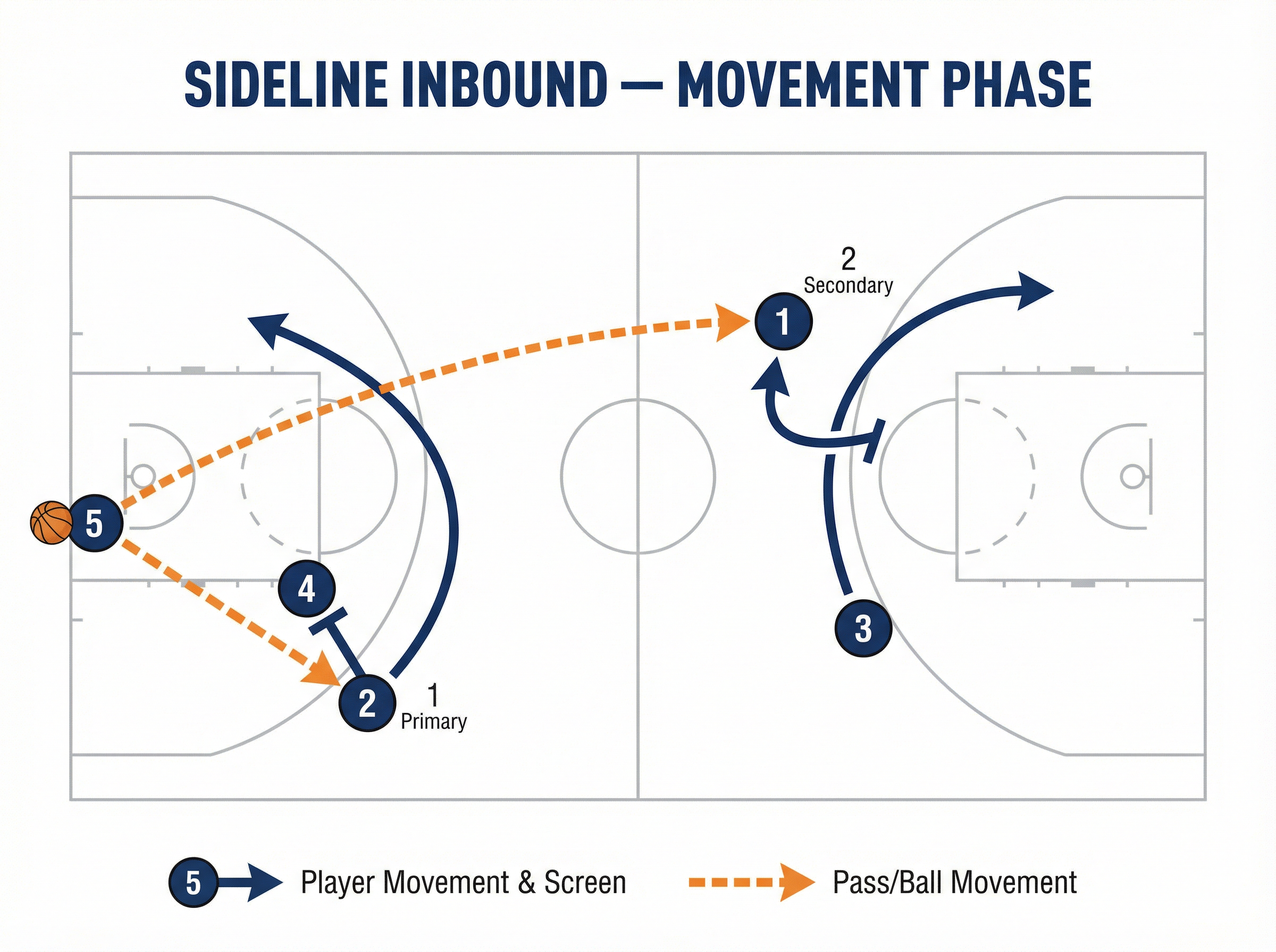 Tactical diagram 2