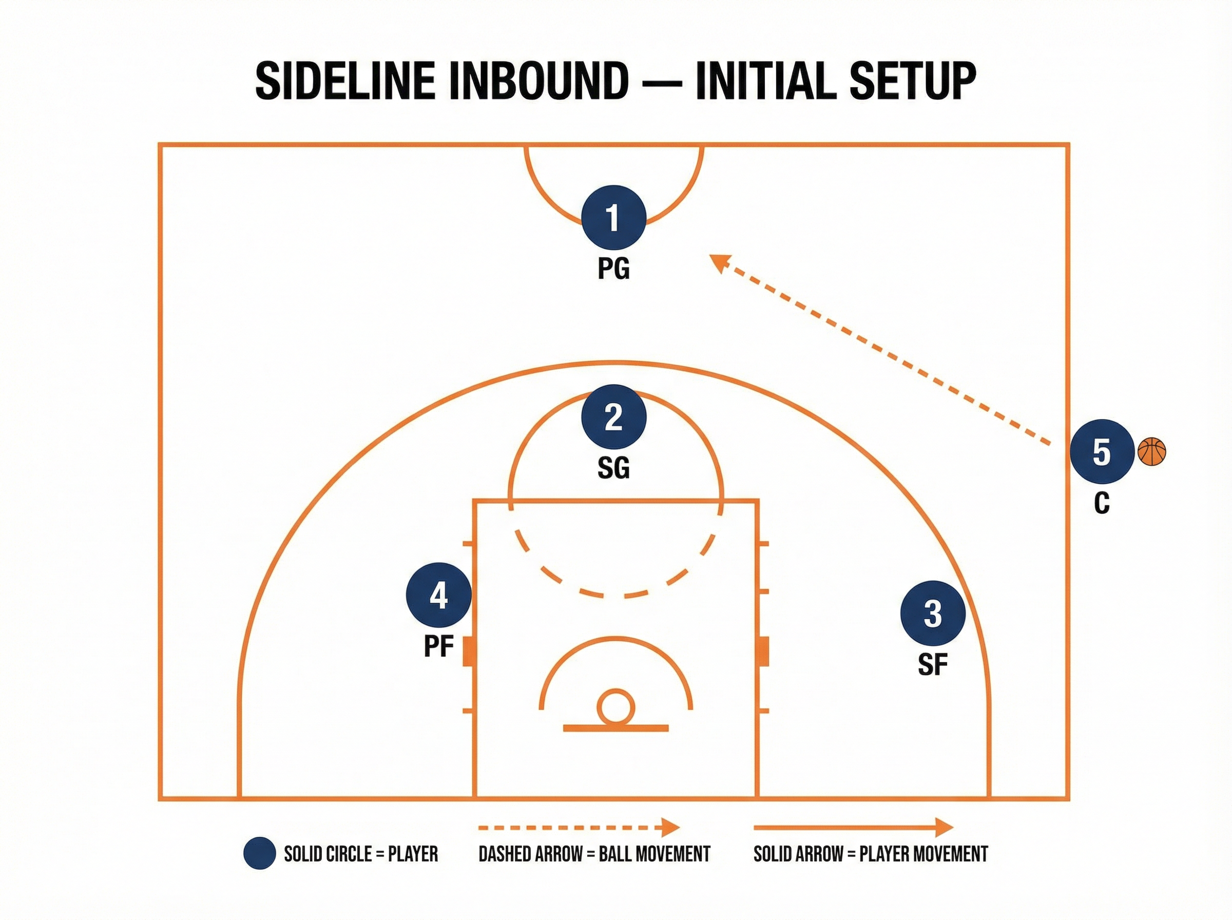 Tactical diagram 2