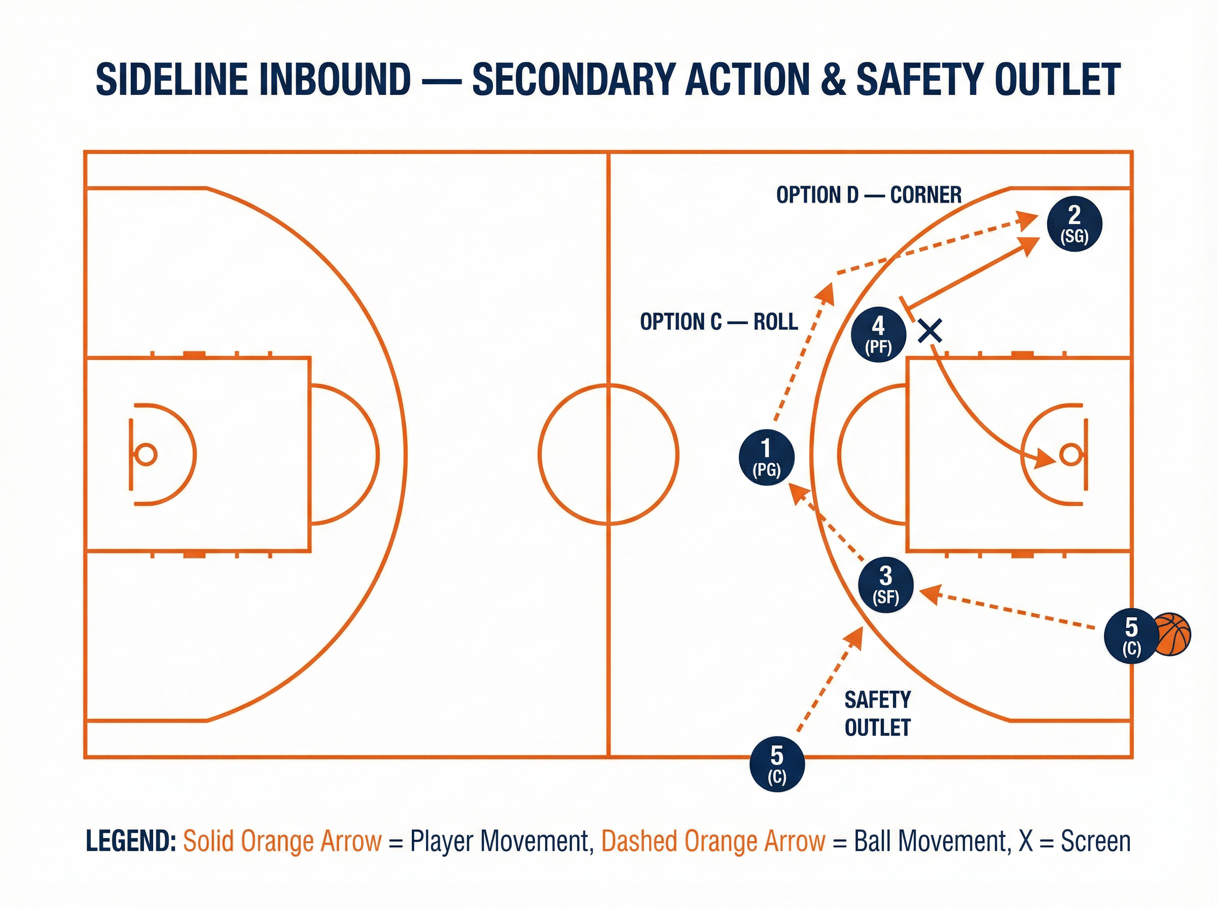 Tactical diagram