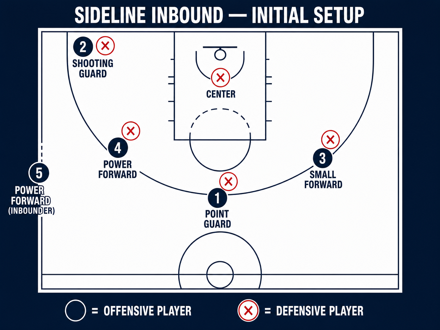 Tactical diagram 1