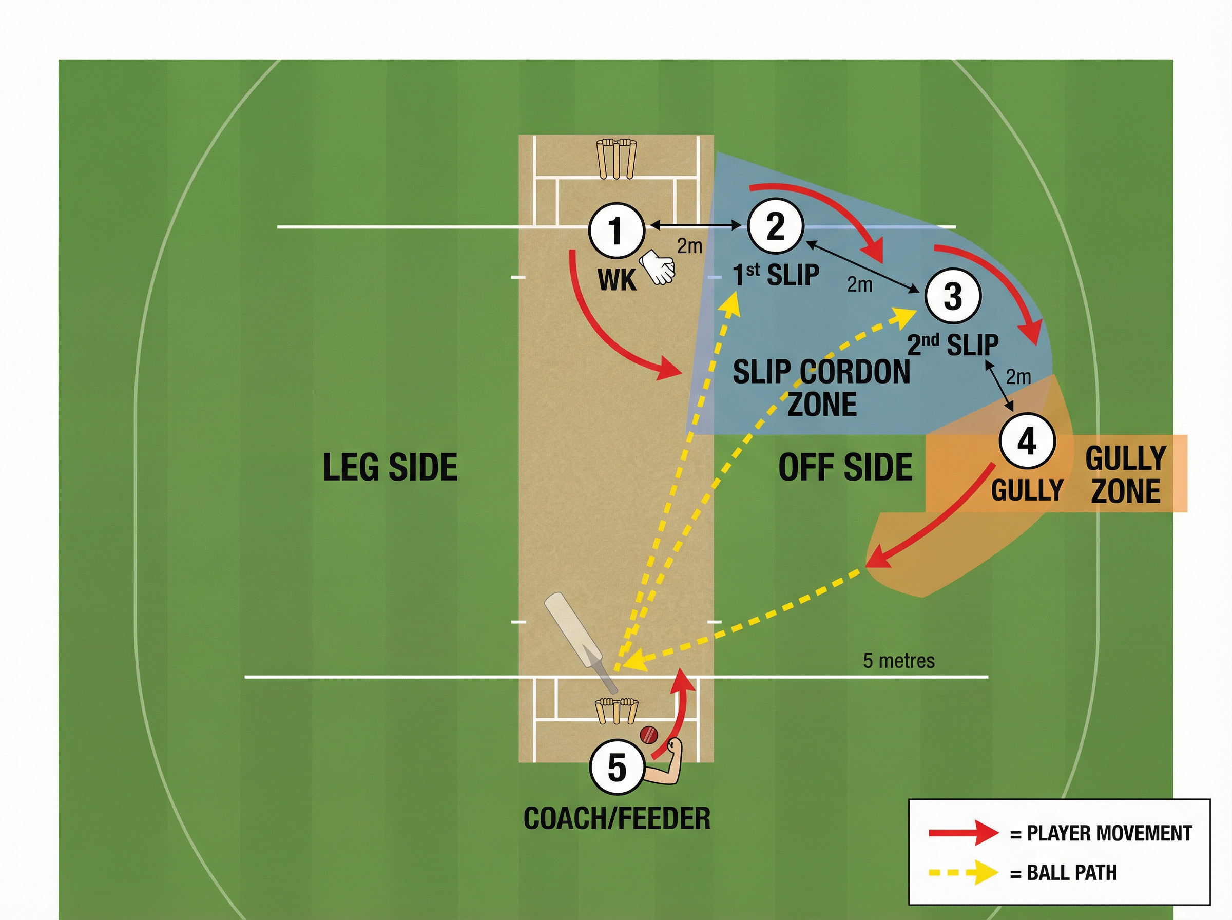 Tactical diagram 1