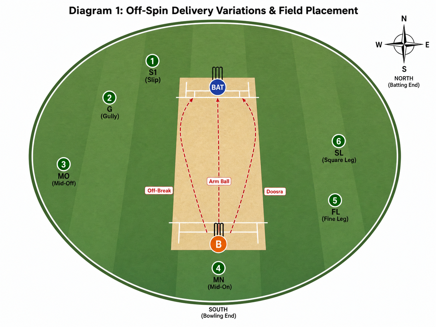 Tactical diagram 1