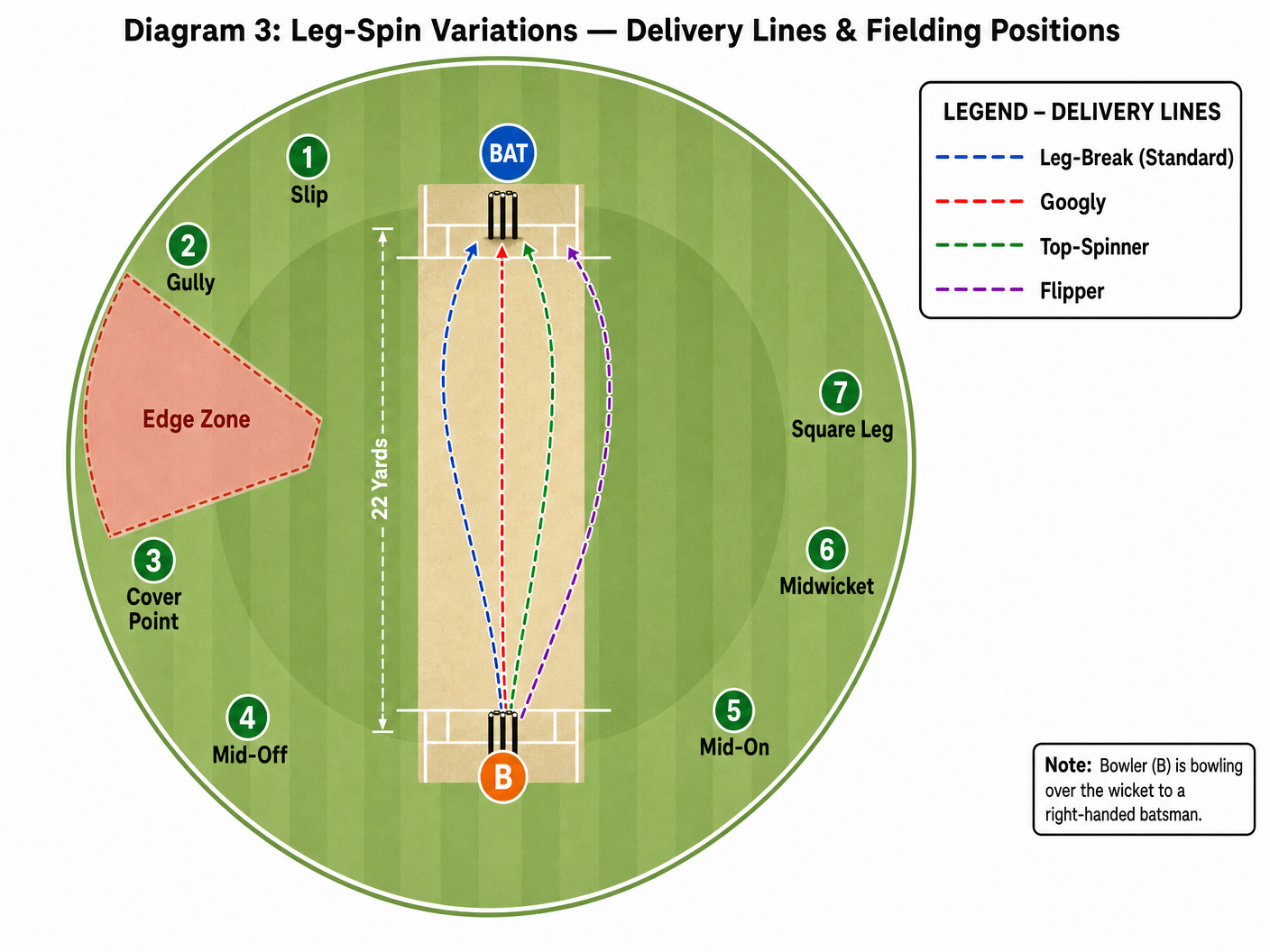 Tactical diagram 3