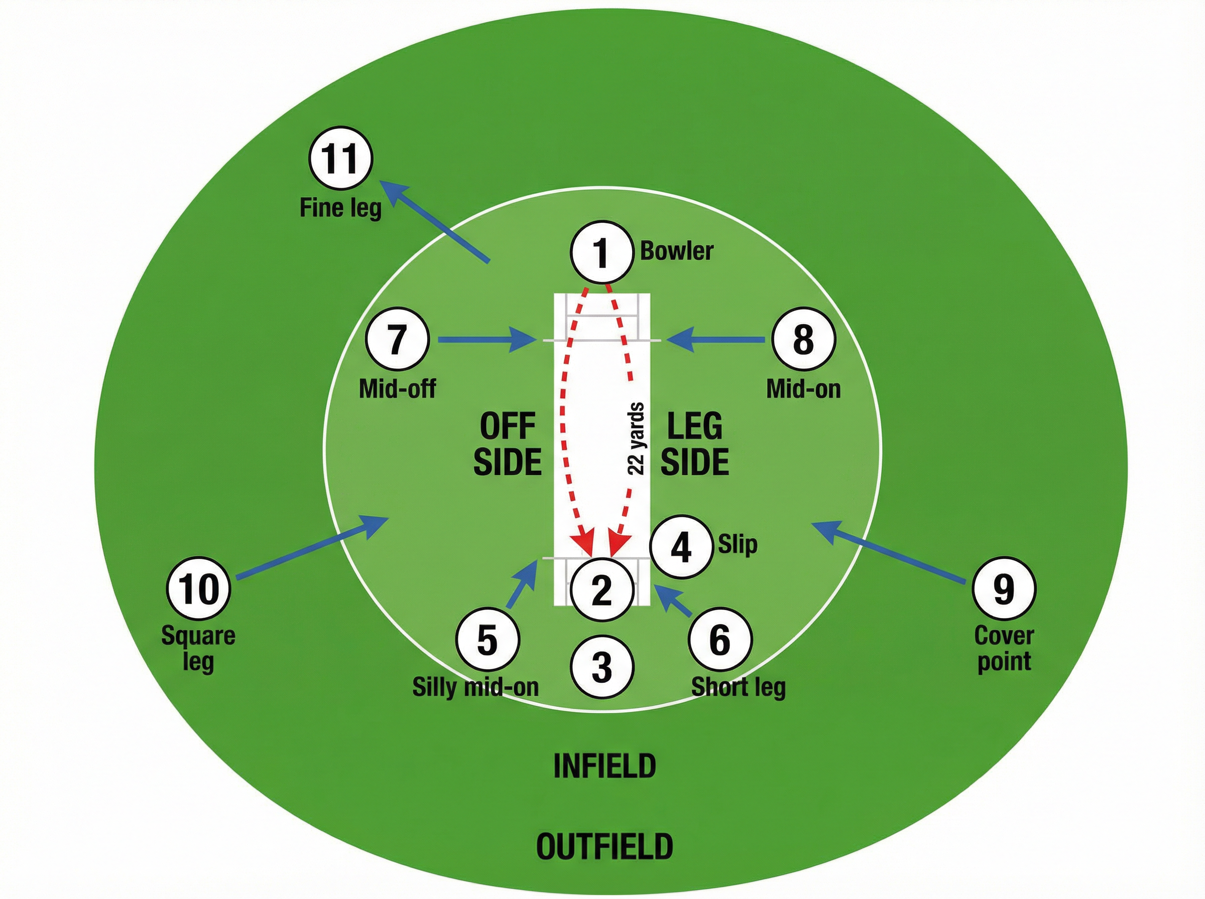 Tactical diagram