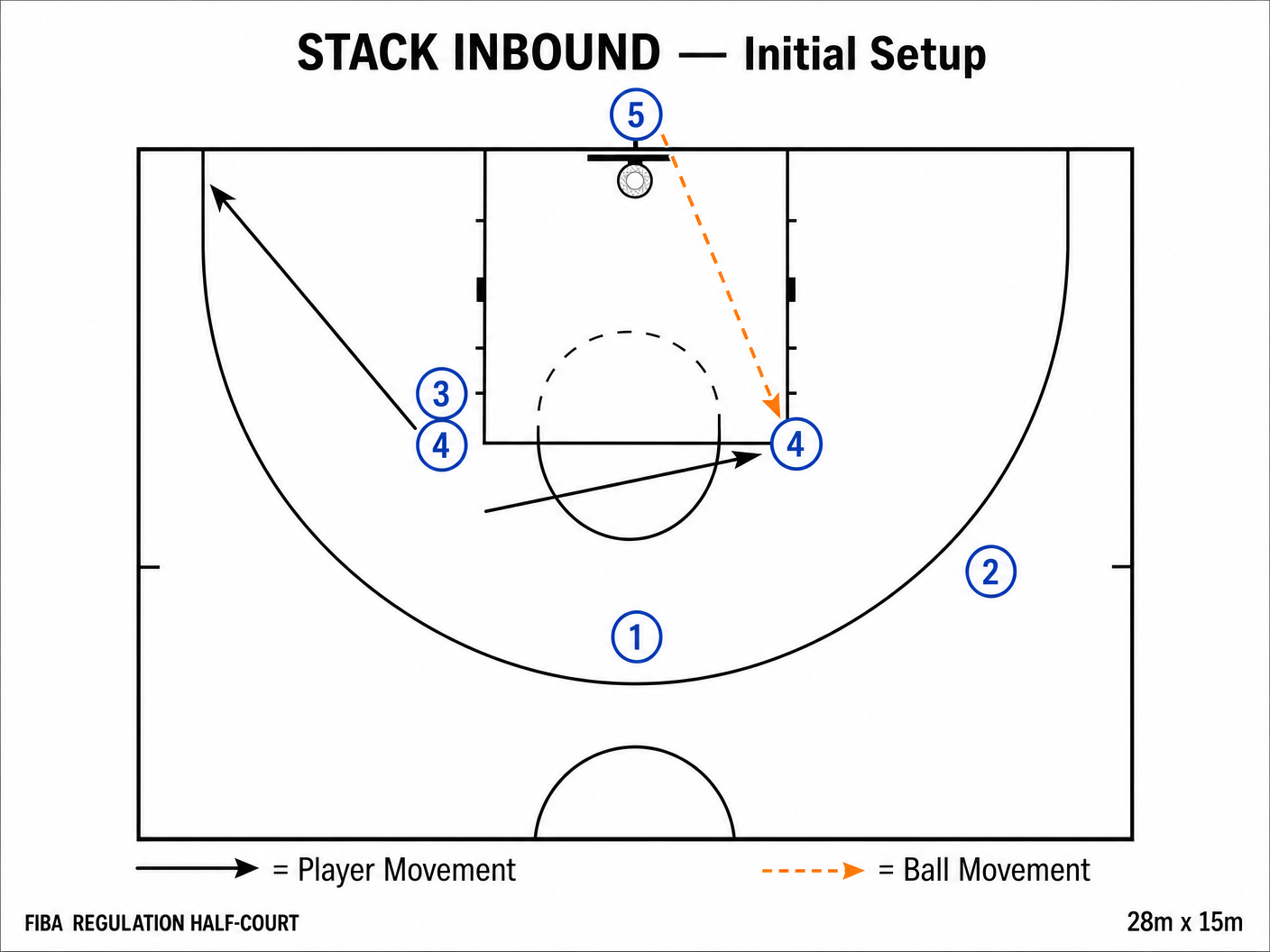 Tactical diagram 2