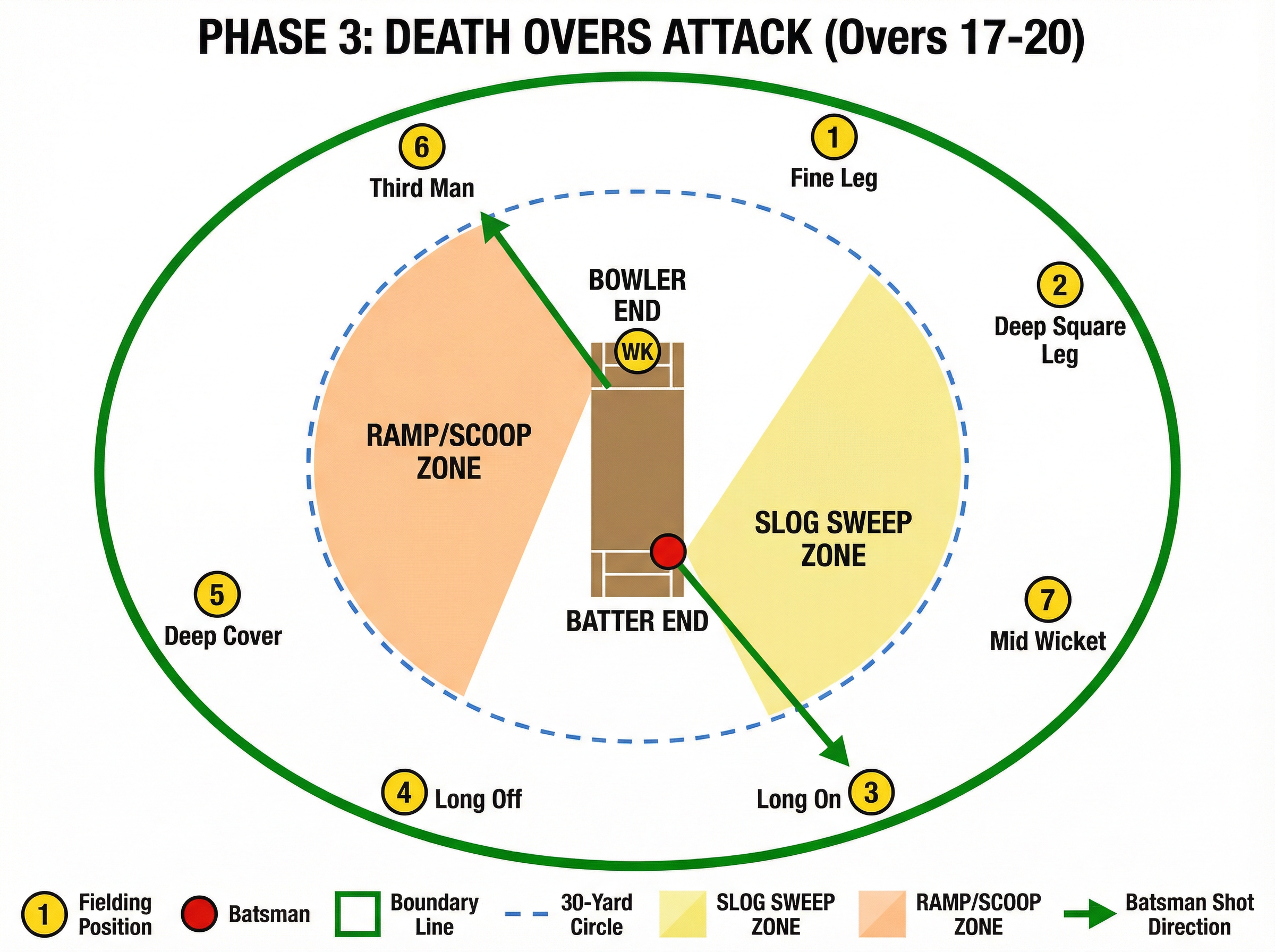 Tactical diagram