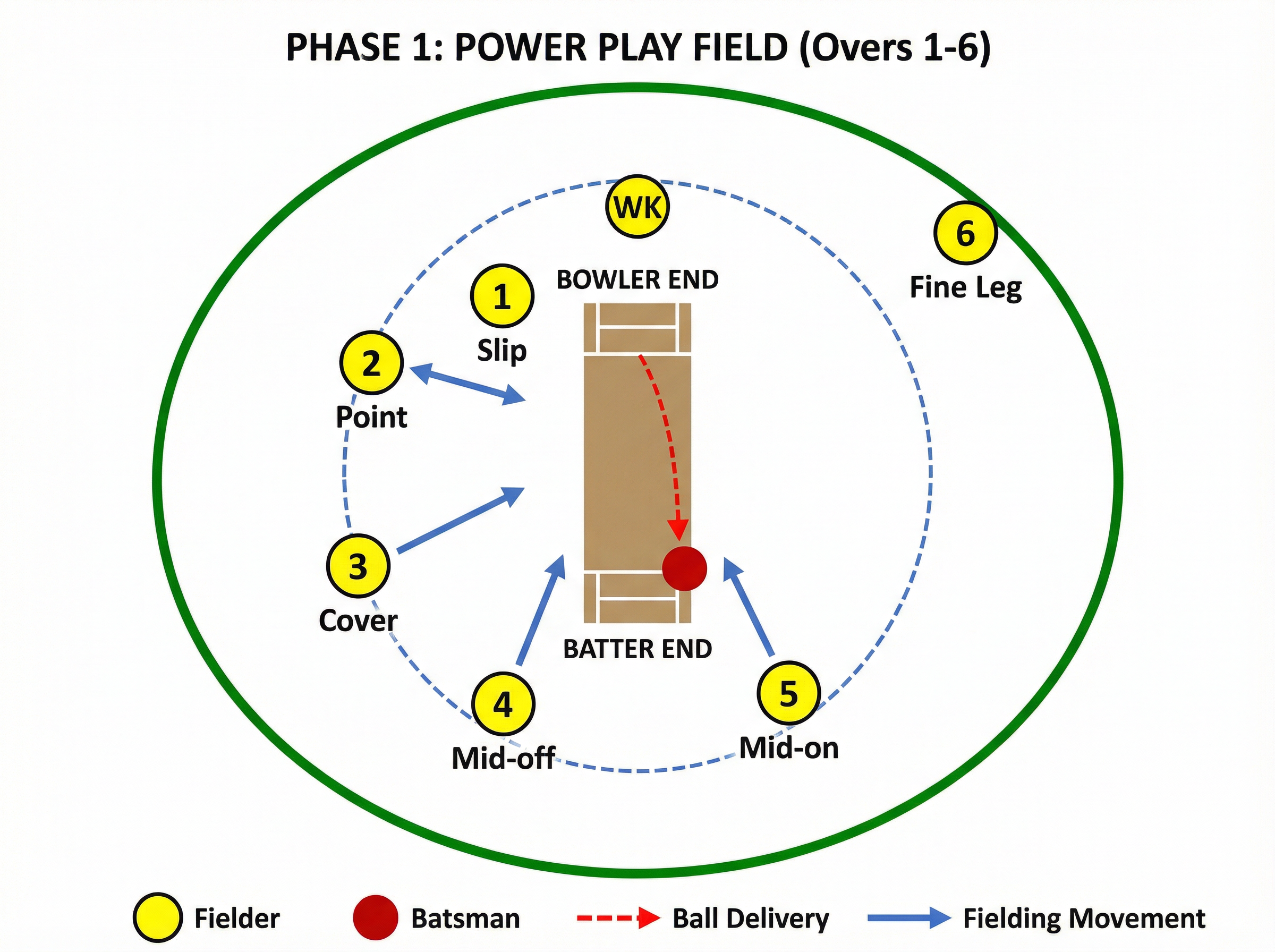 Tactical diagram