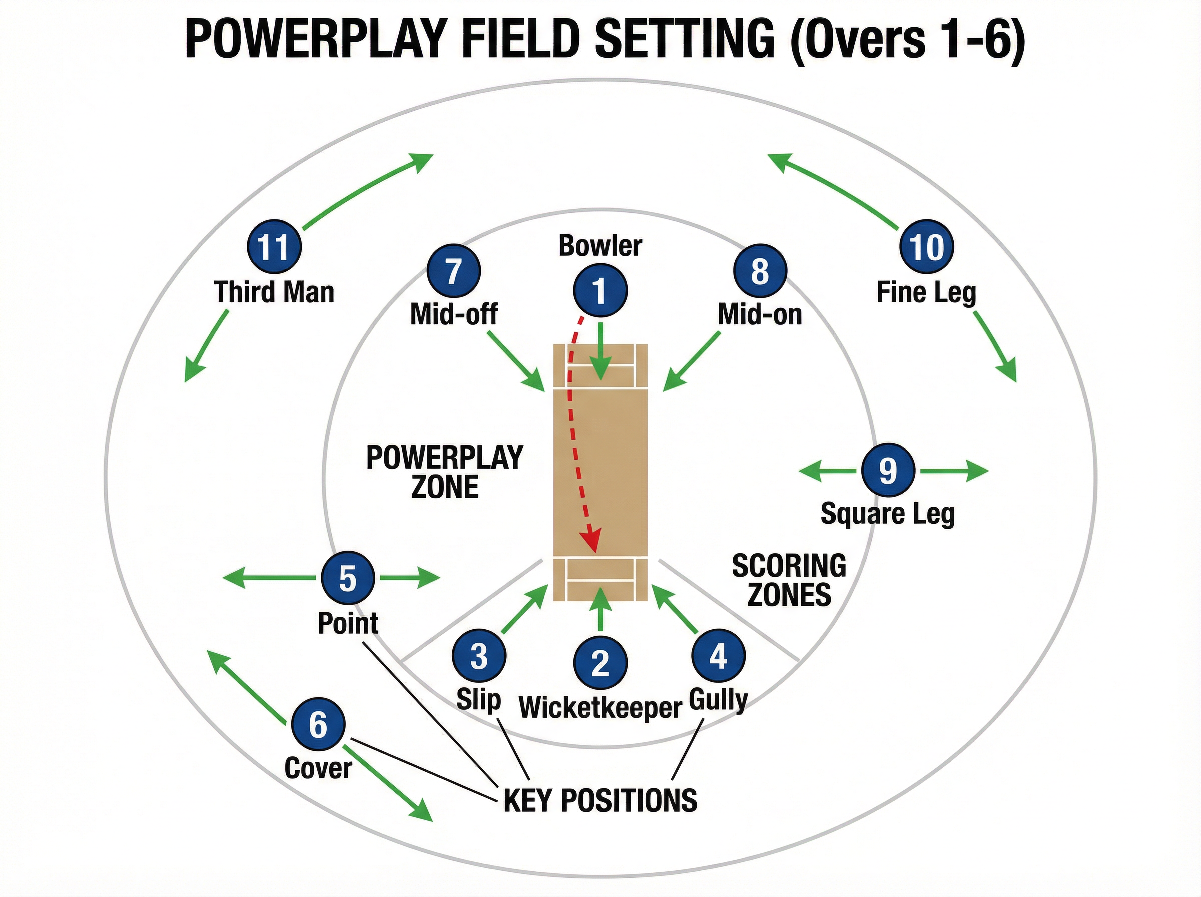 Tactical diagram 2