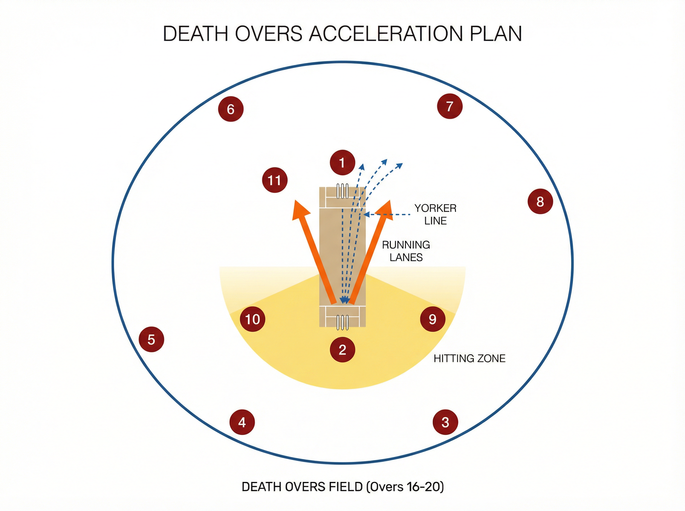 Tactical diagram