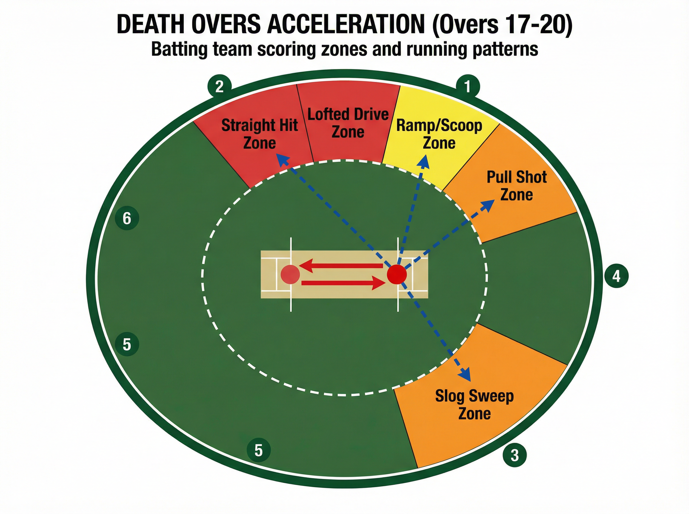 Tactical diagram