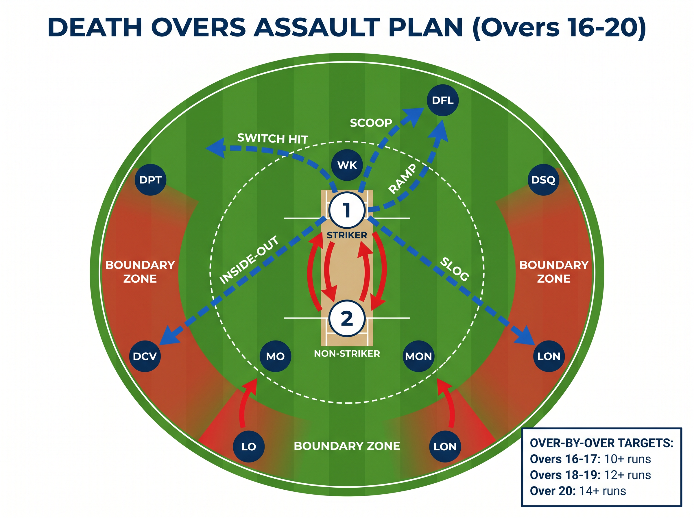 Tactical diagram