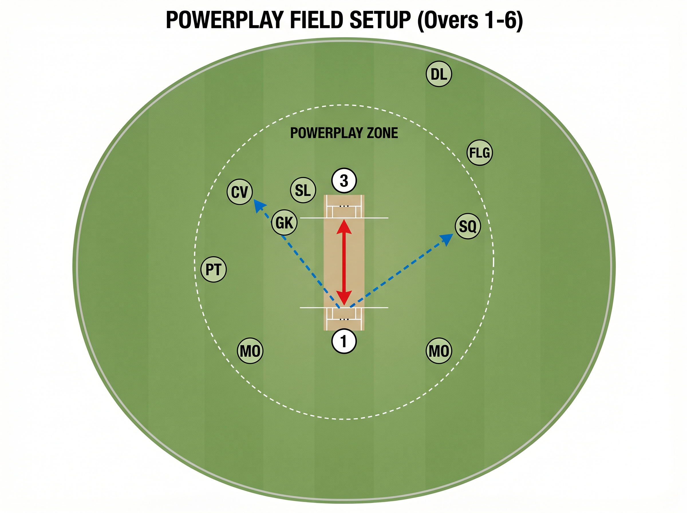 Tactical diagram