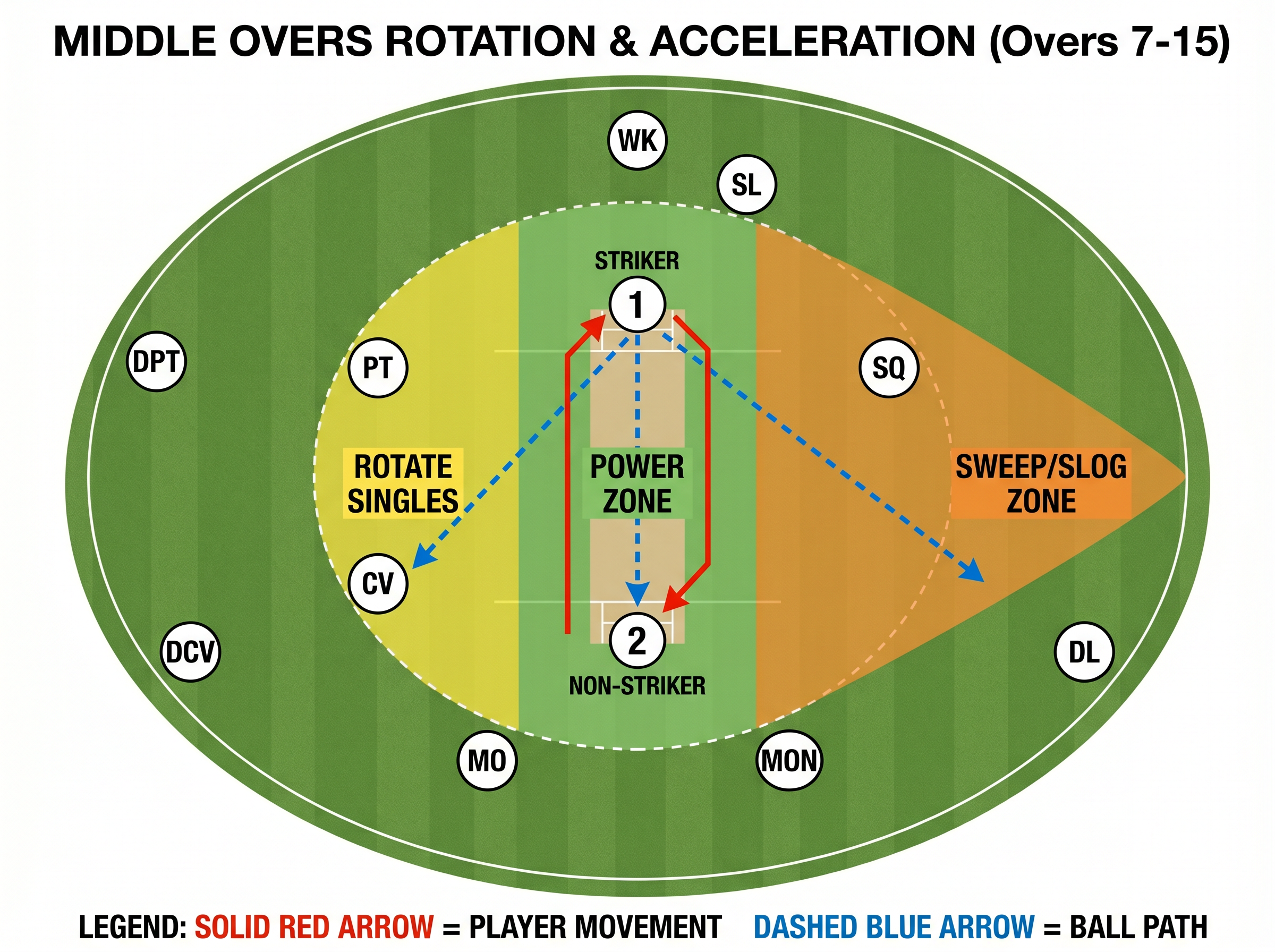 Tactical diagram