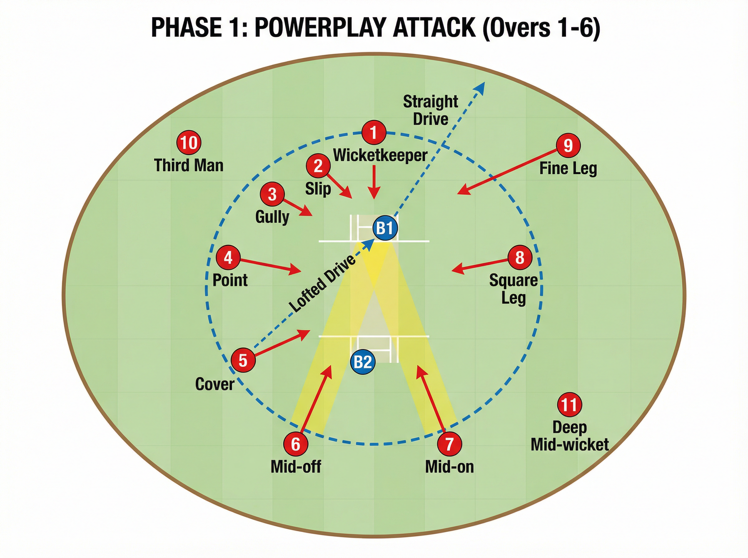 Tactical diagram 2