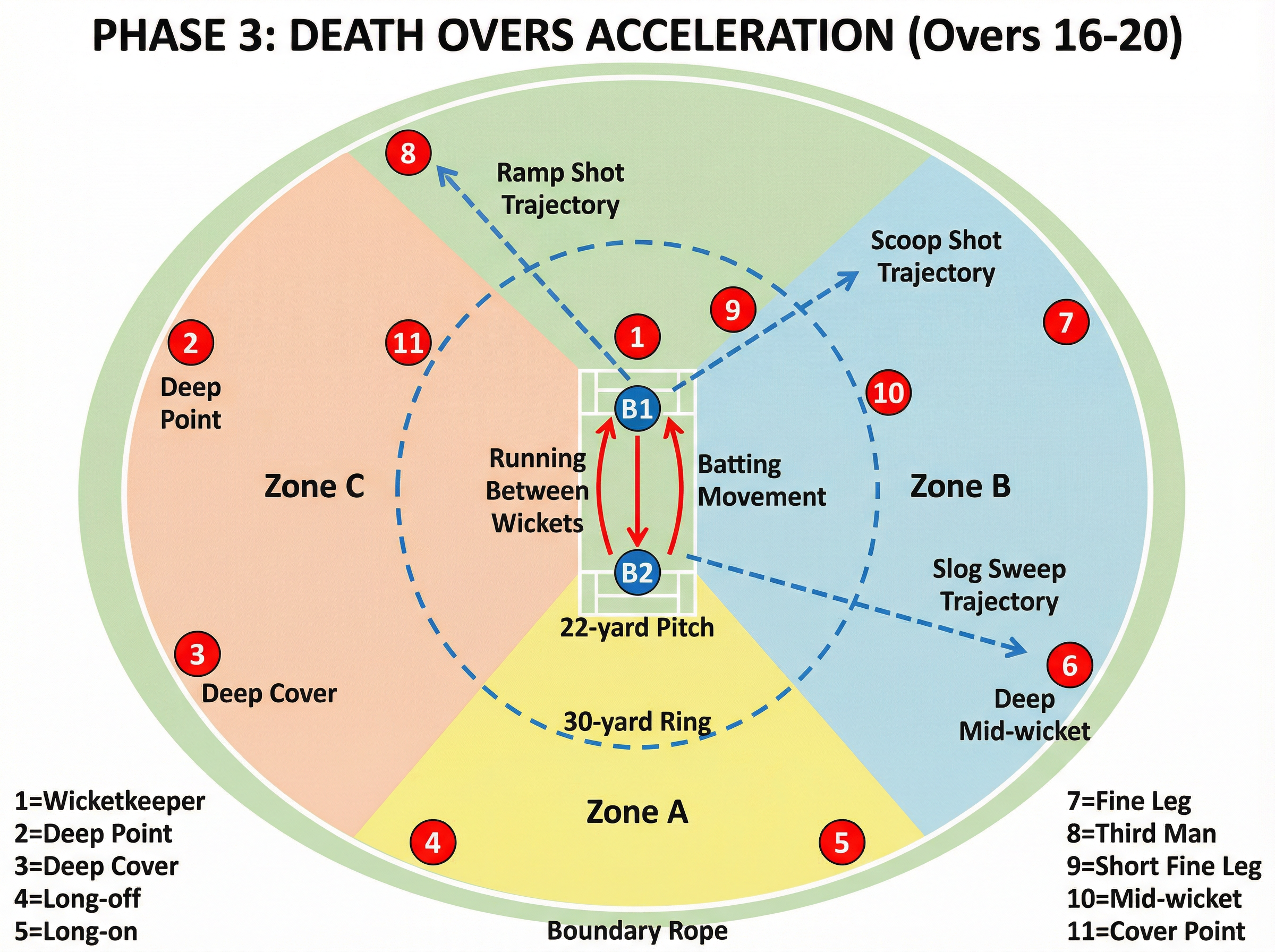 Tactical diagram