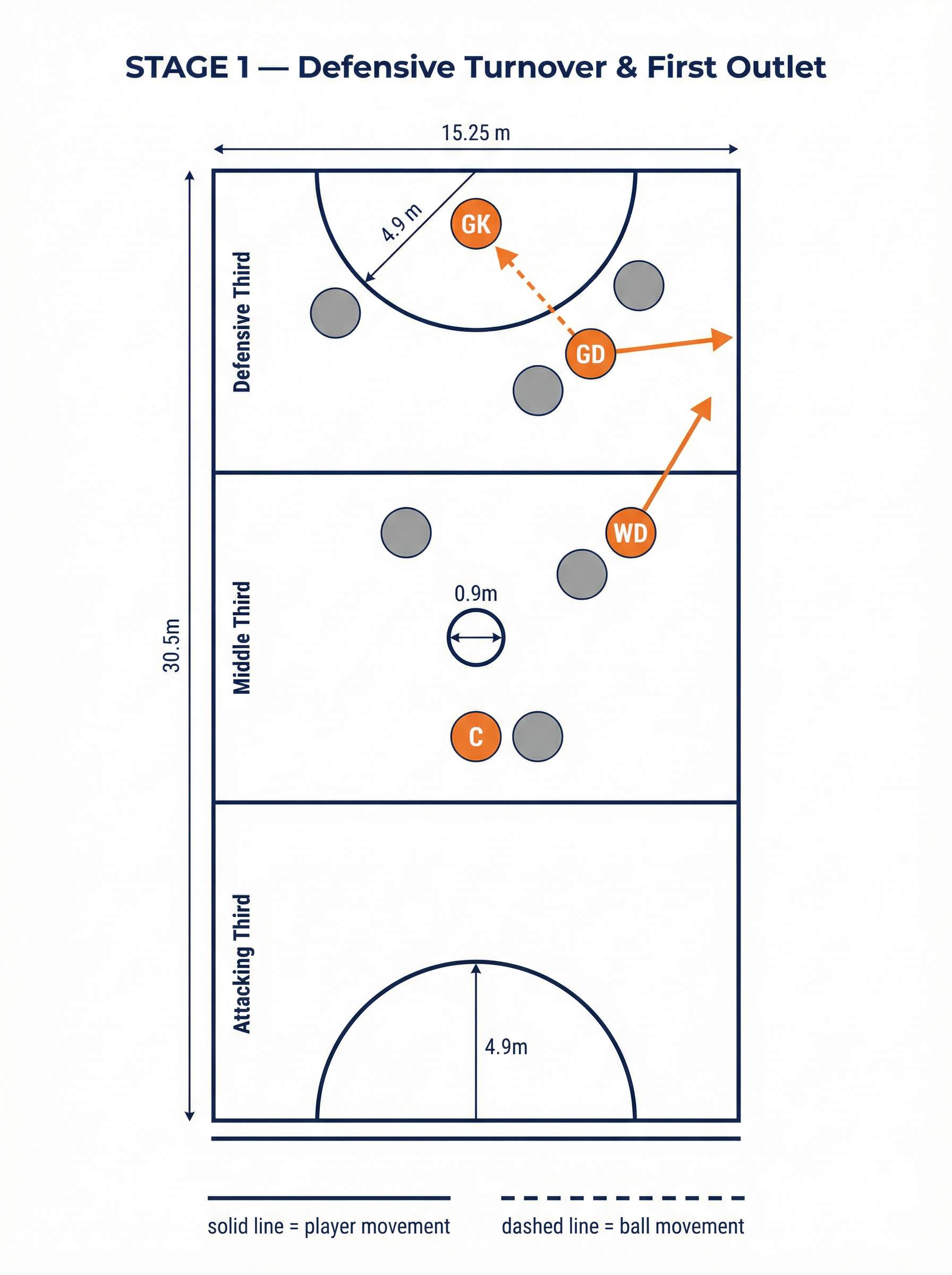 Tactical diagram 2