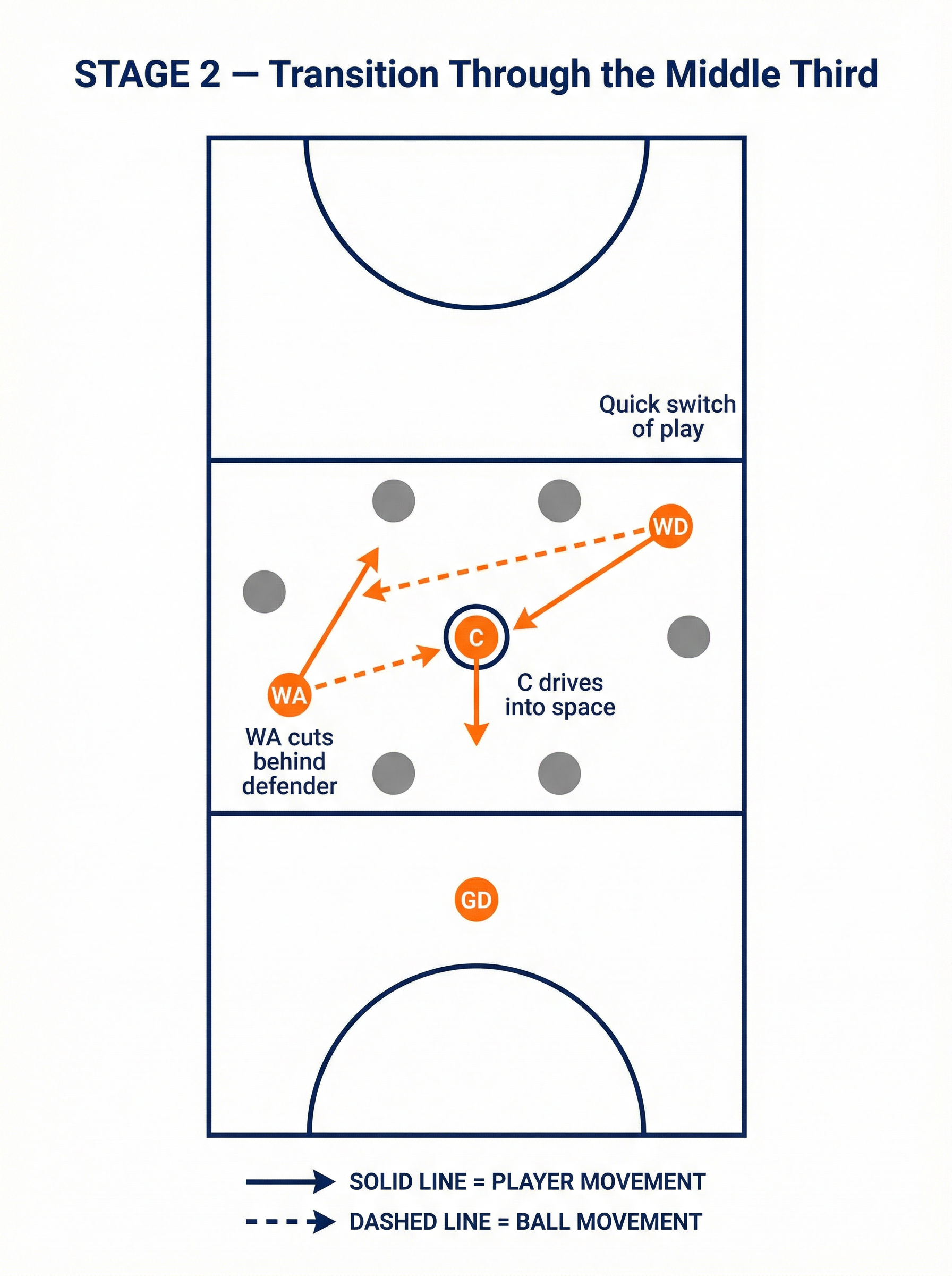 Tactical diagram 3