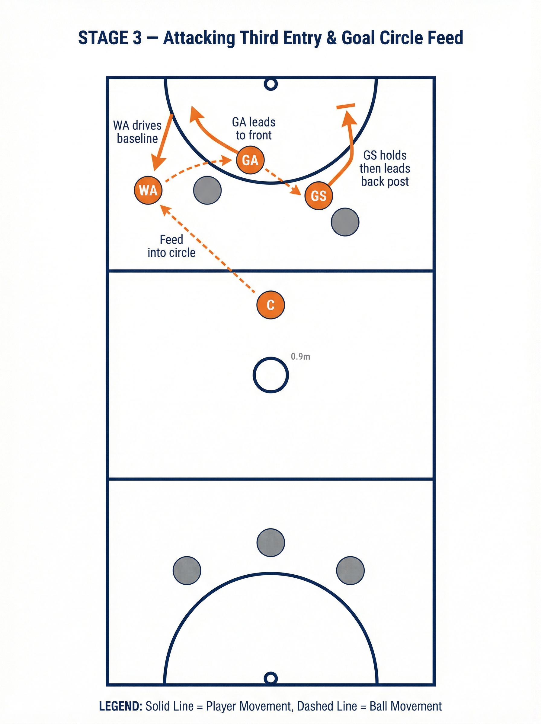 Tactical diagram