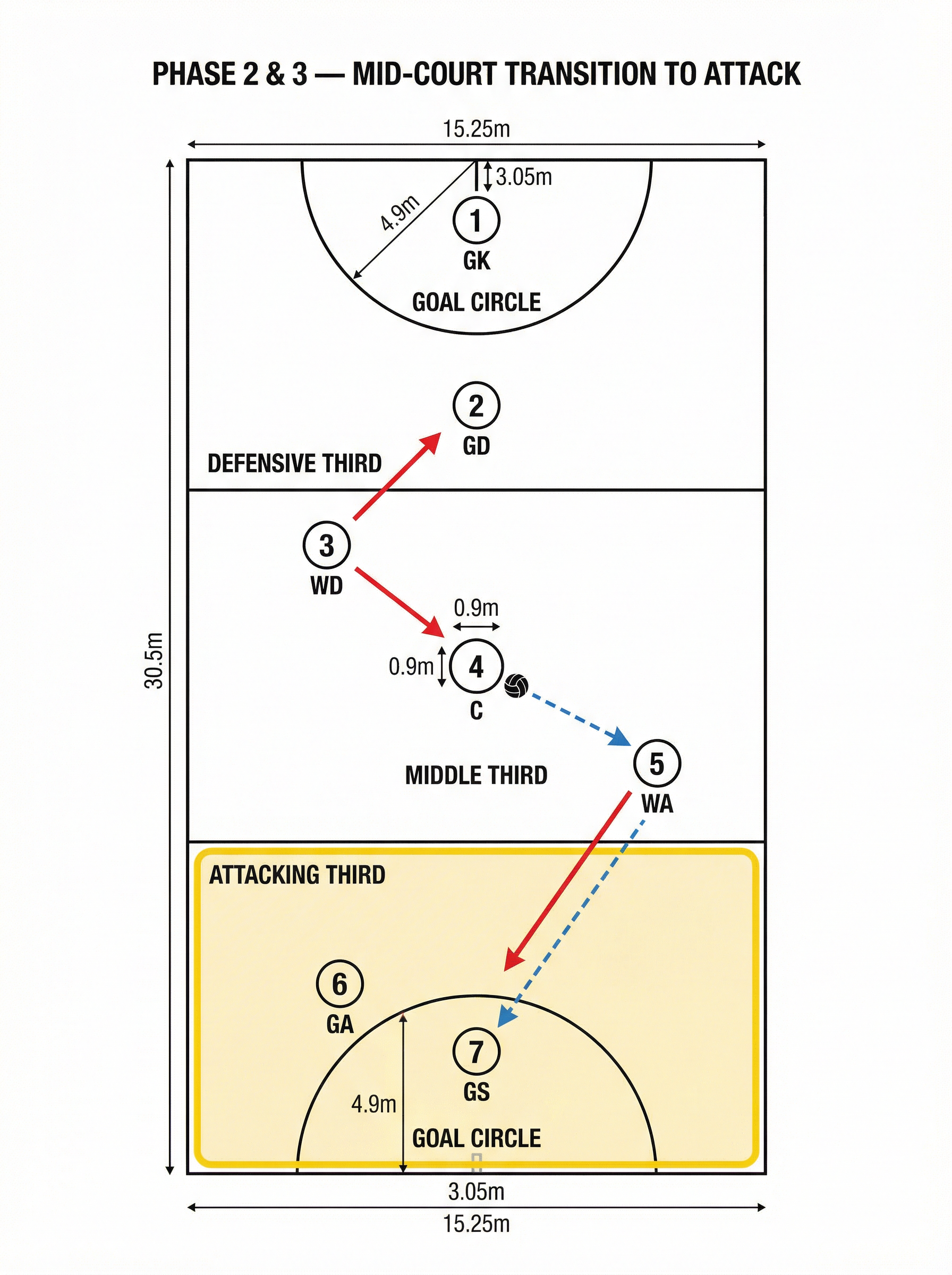 Tactical diagram