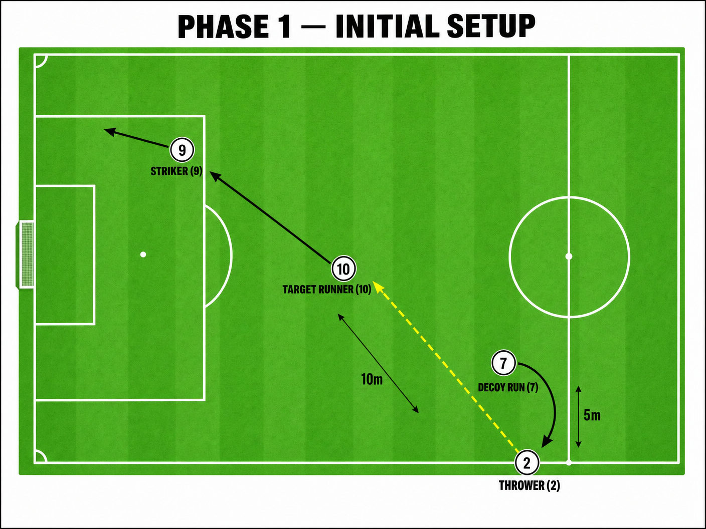 Tactical diagram 1