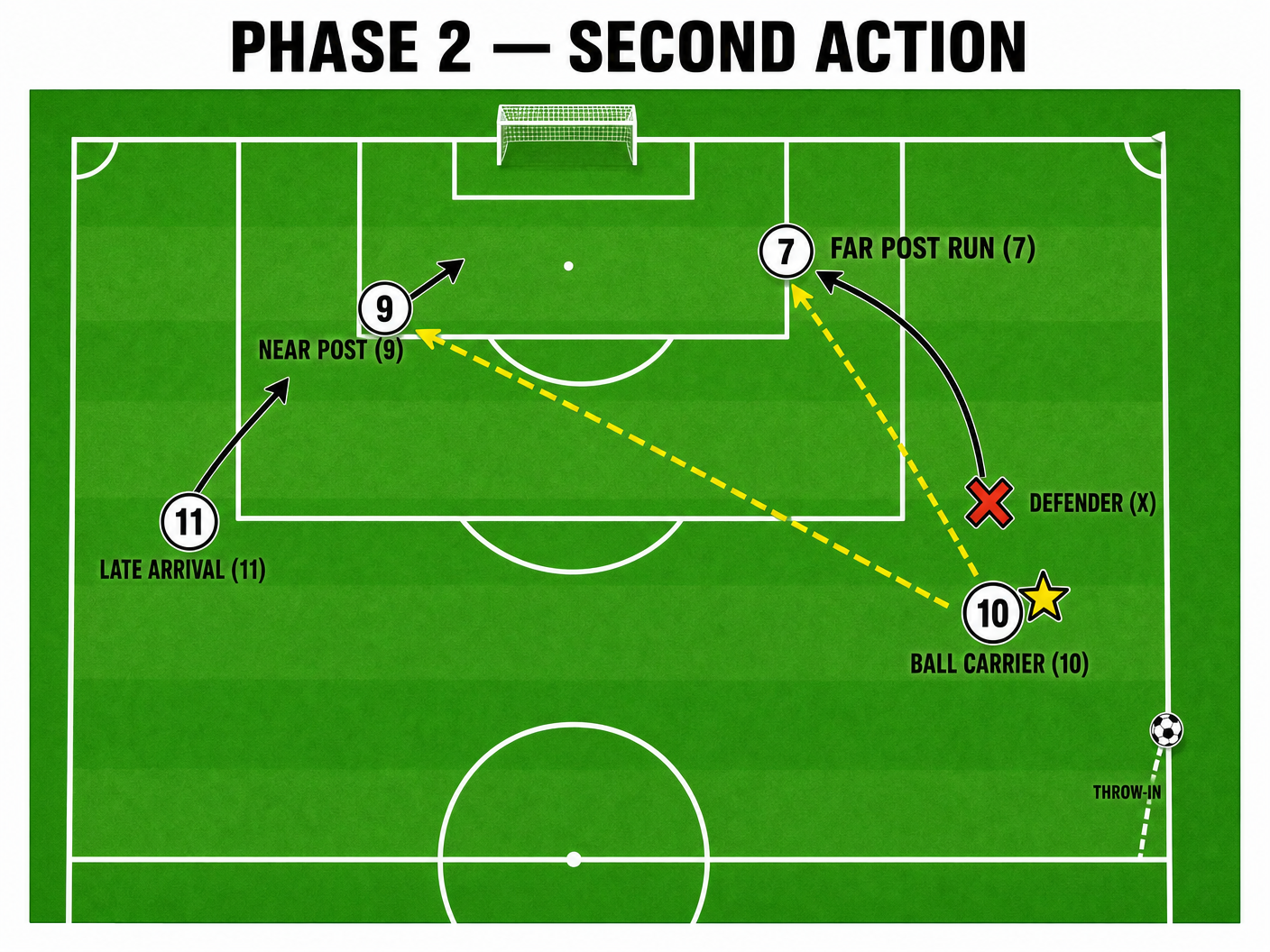 Tactical diagram 2