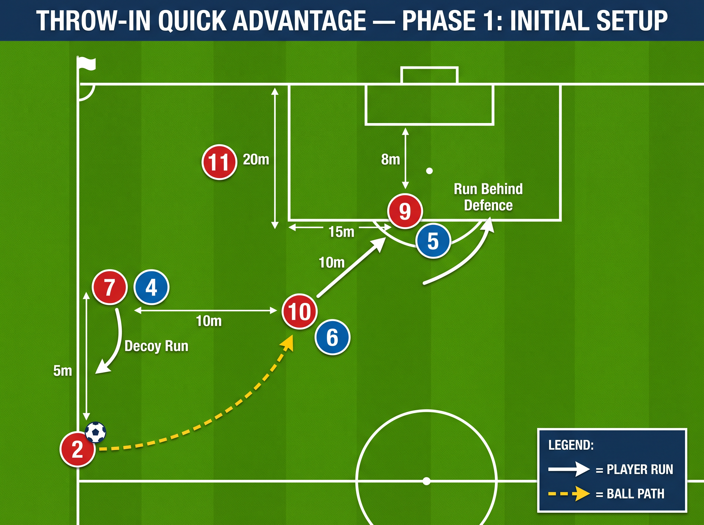 Tactical diagram 2