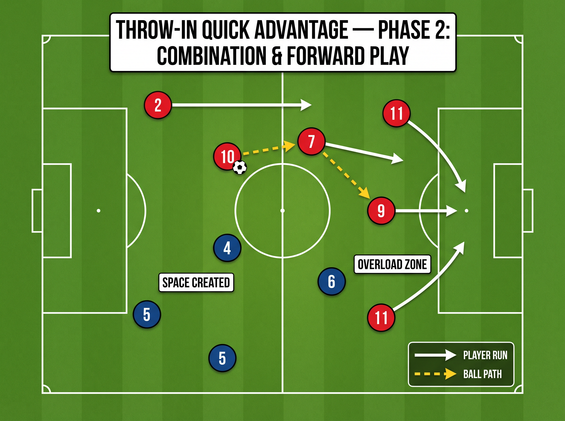 Tactical diagram 3