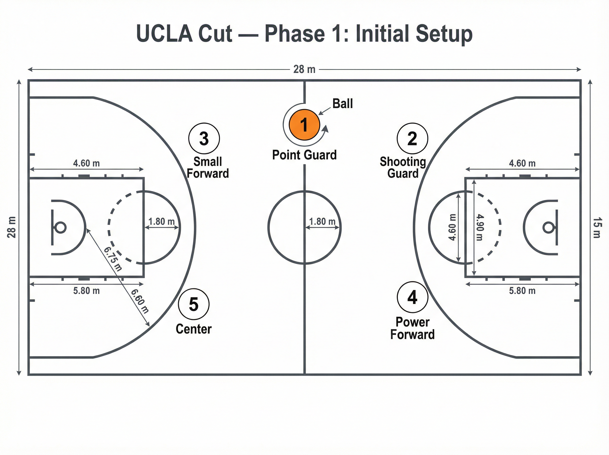 Tactical diagram 2