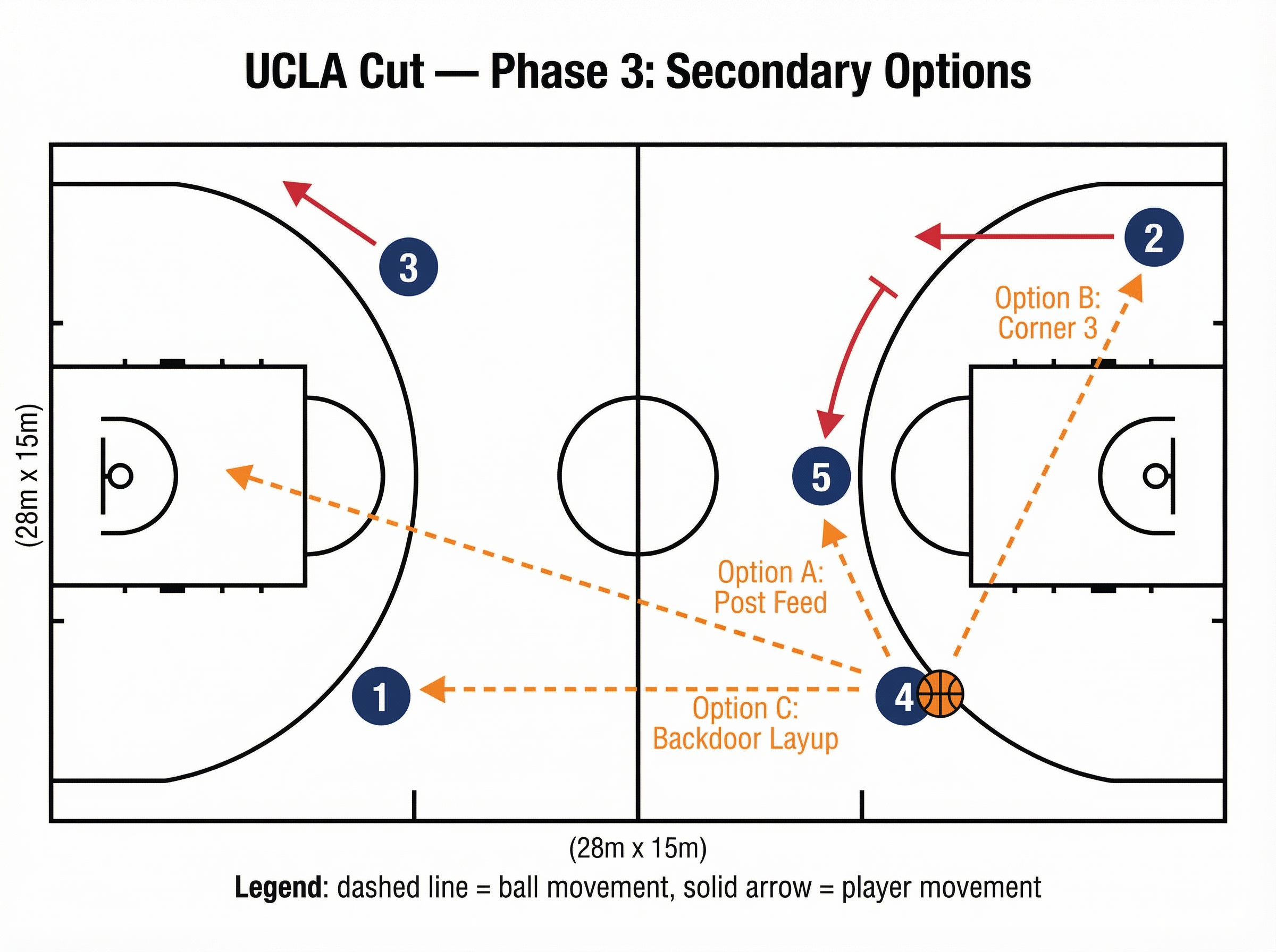 Tactical diagram