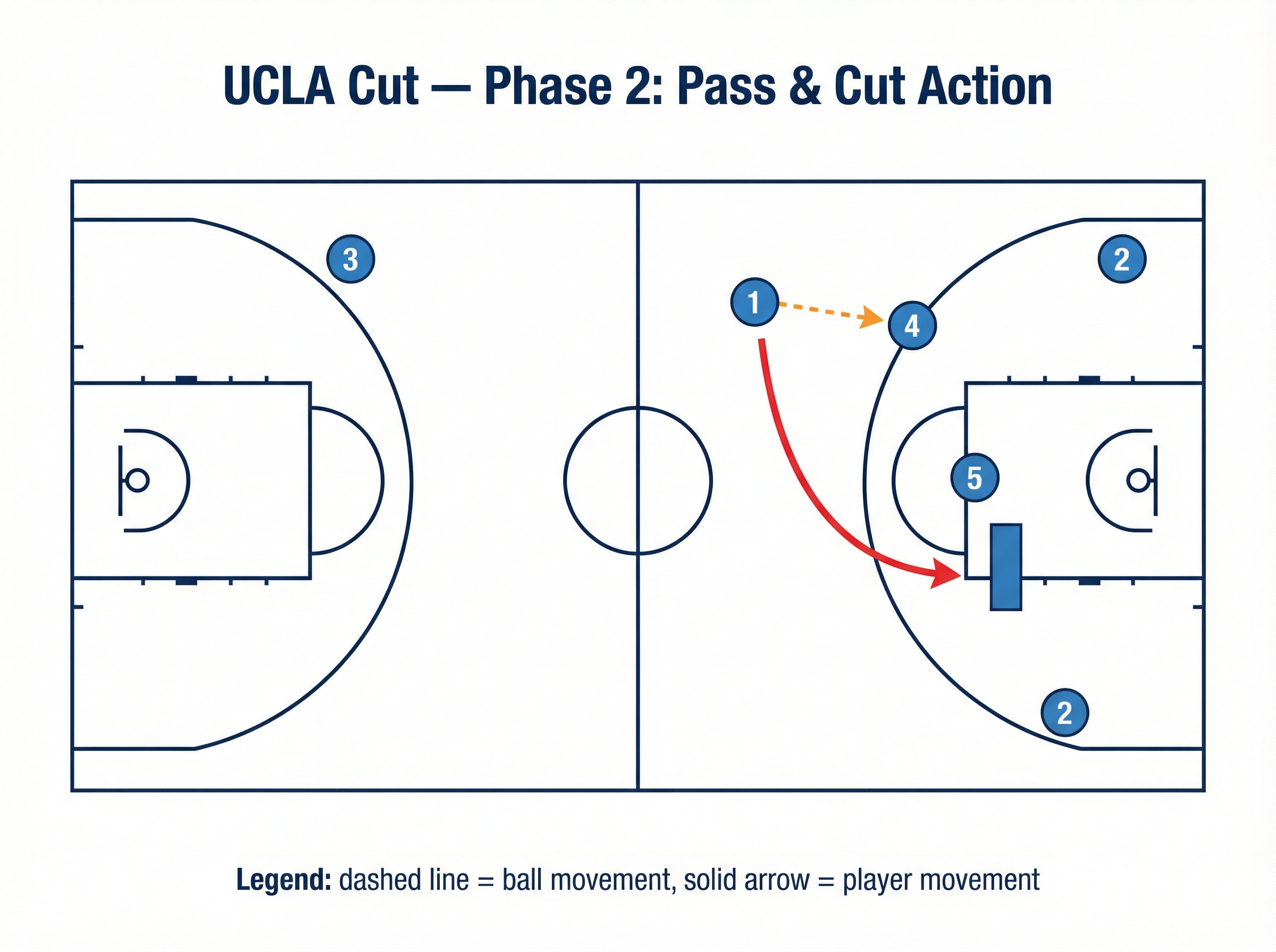Tactical diagram