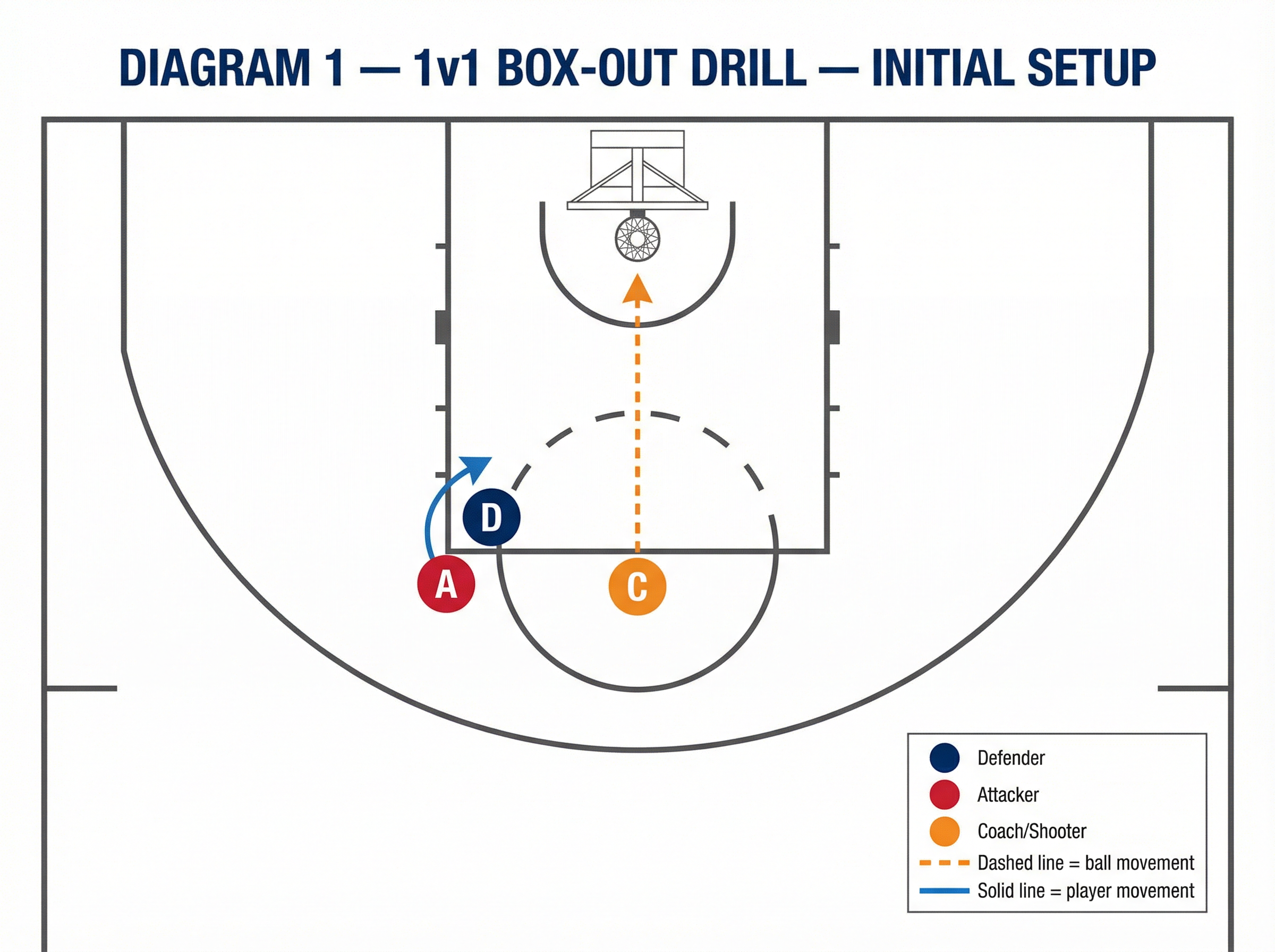 Tactical diagram 2