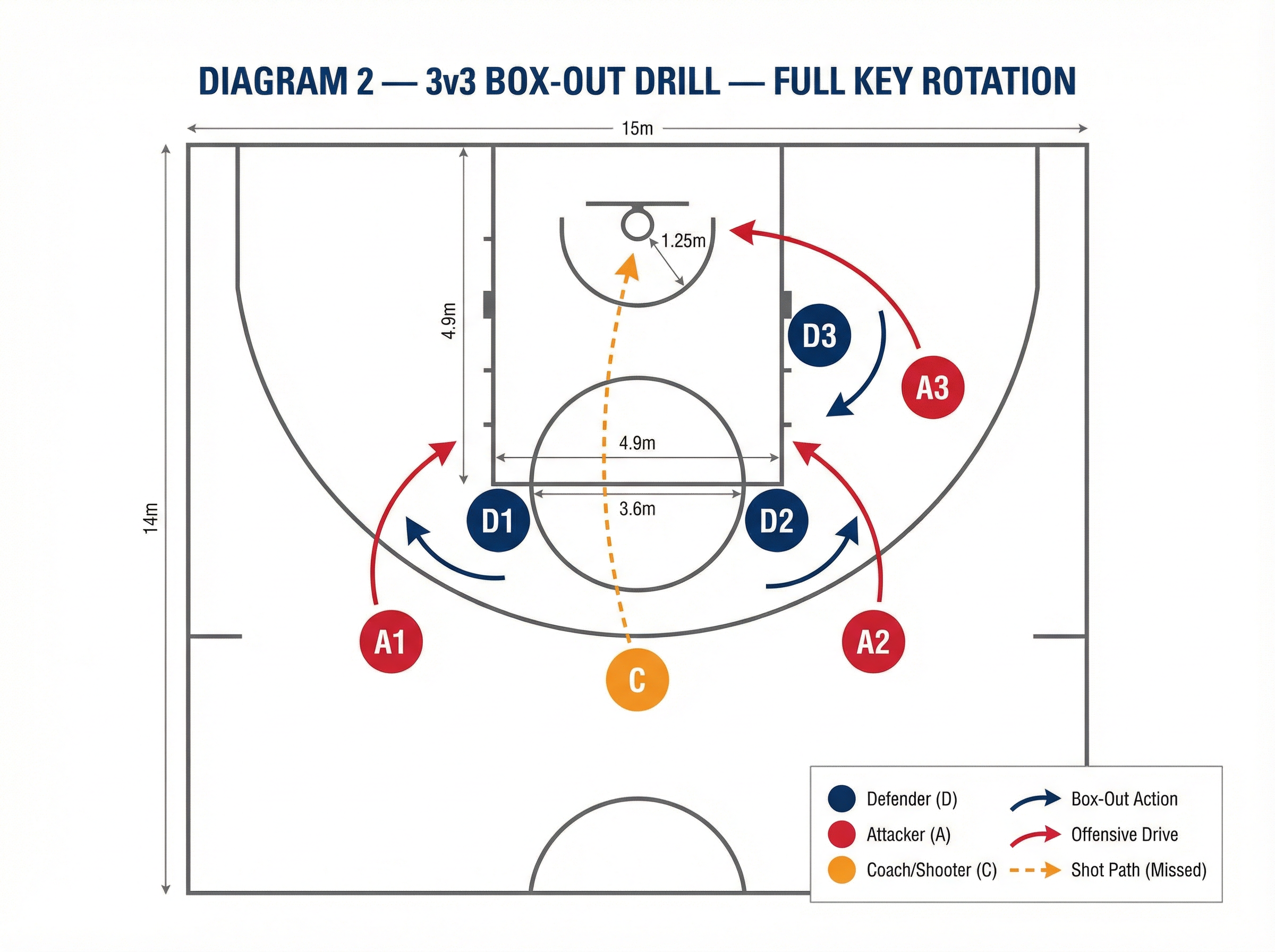 Tactical diagram 3