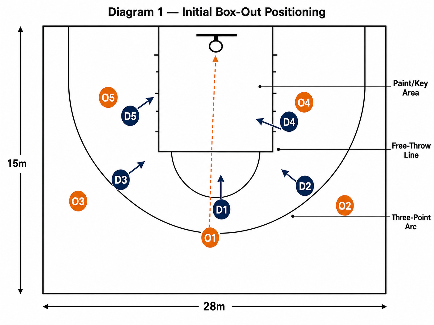 Tactical diagram 1
