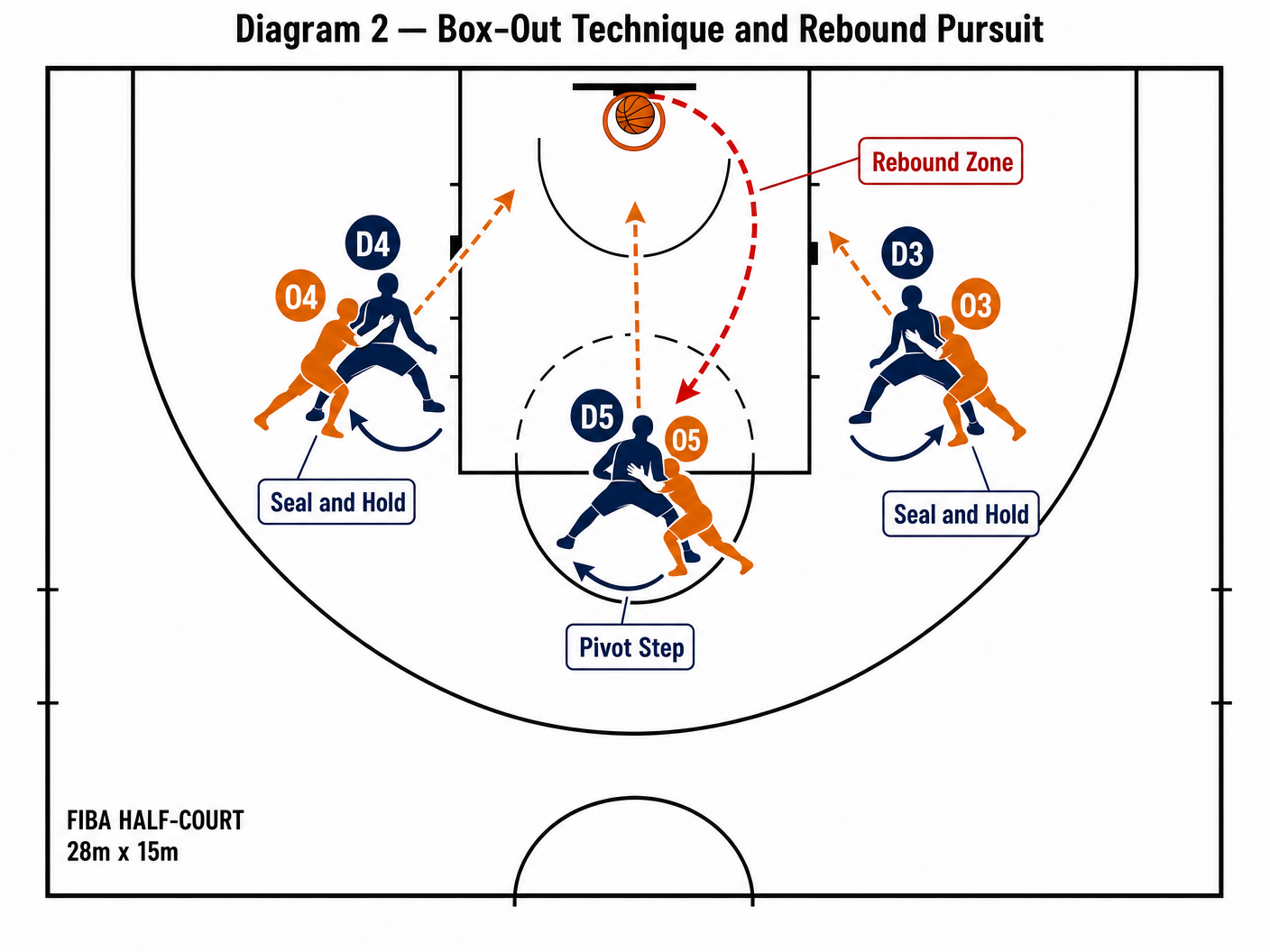 Tactical diagram 2