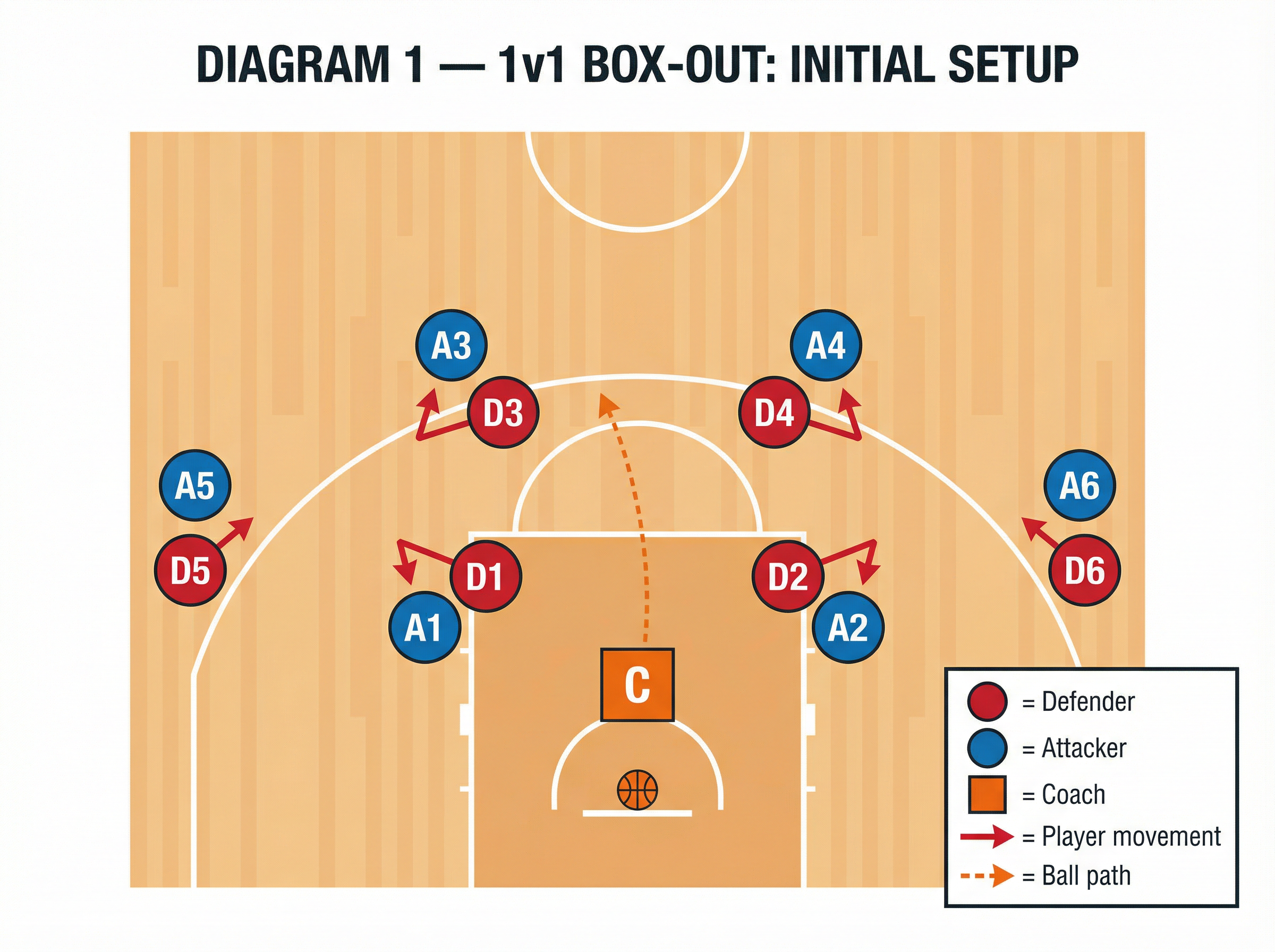 Tactical diagram 2