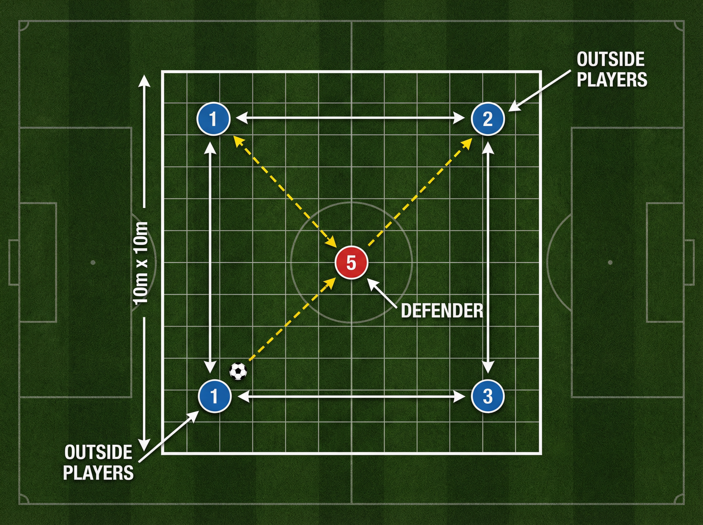 Tactical diagram 2