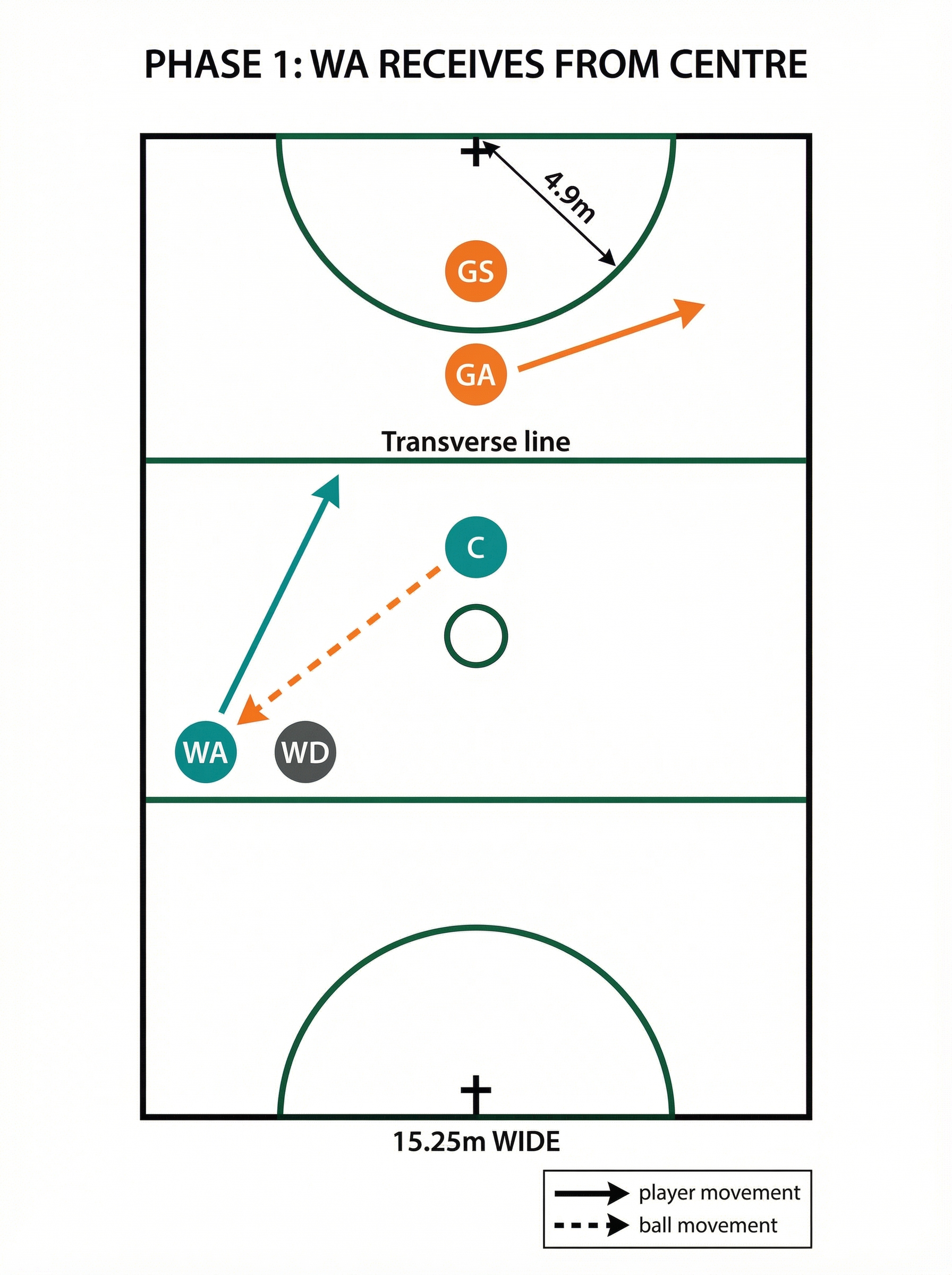 Tactical diagram 1