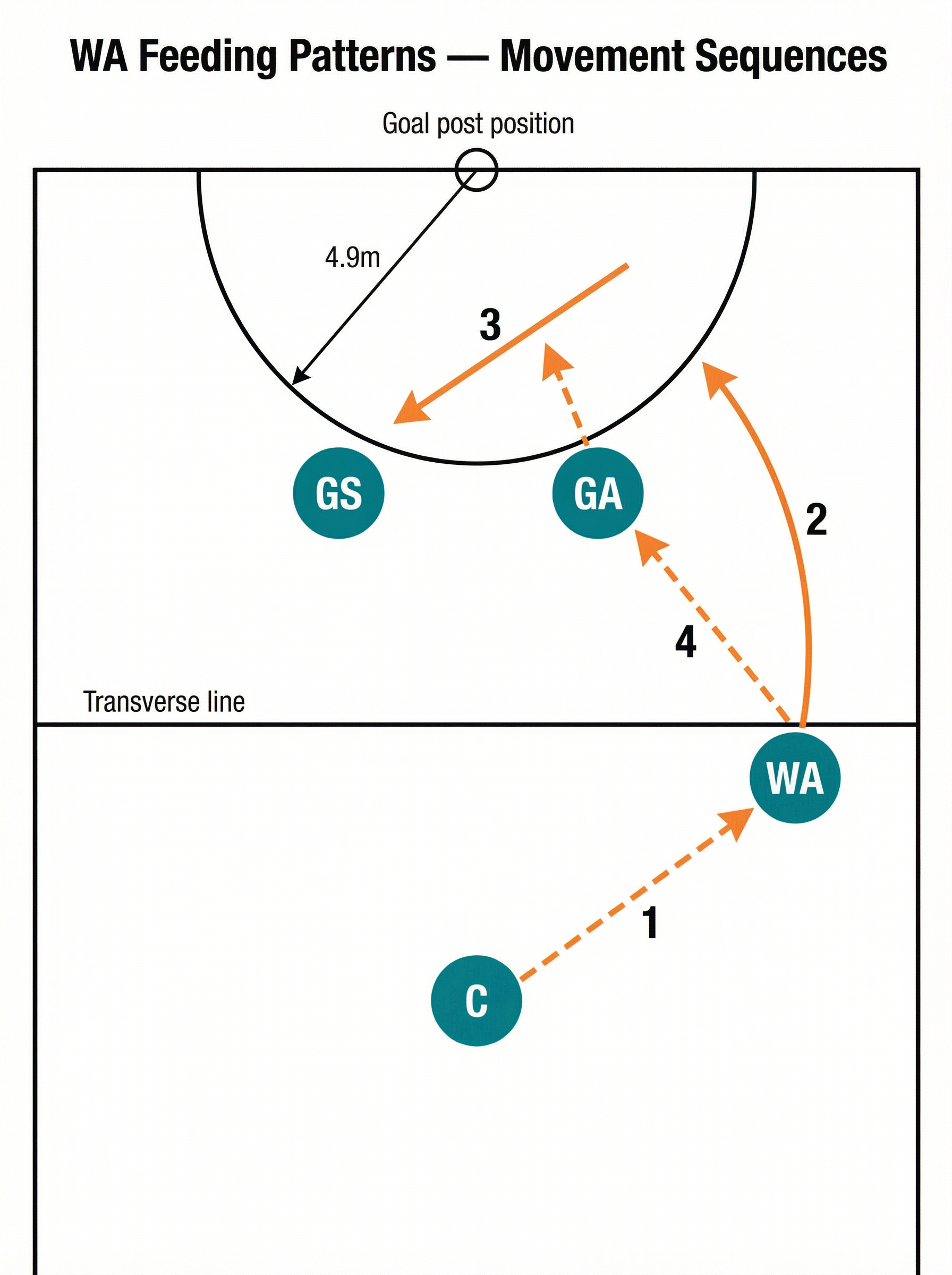 Tactical diagram