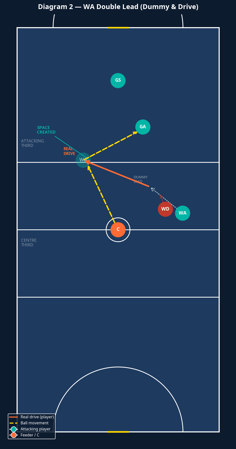 Tactical diagram 3
