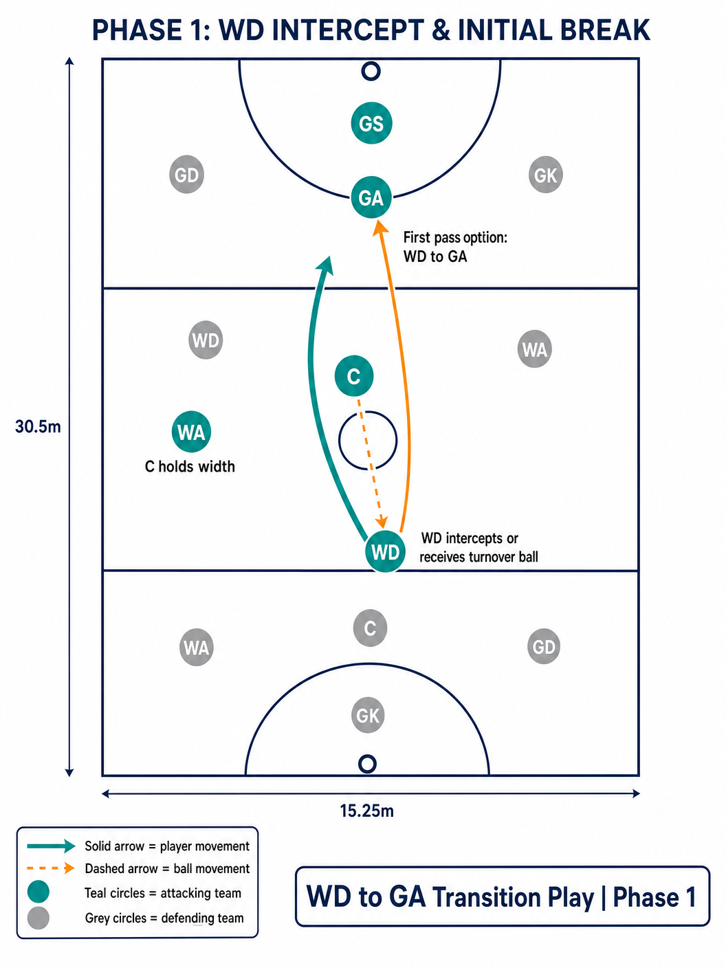Tactical diagram 2