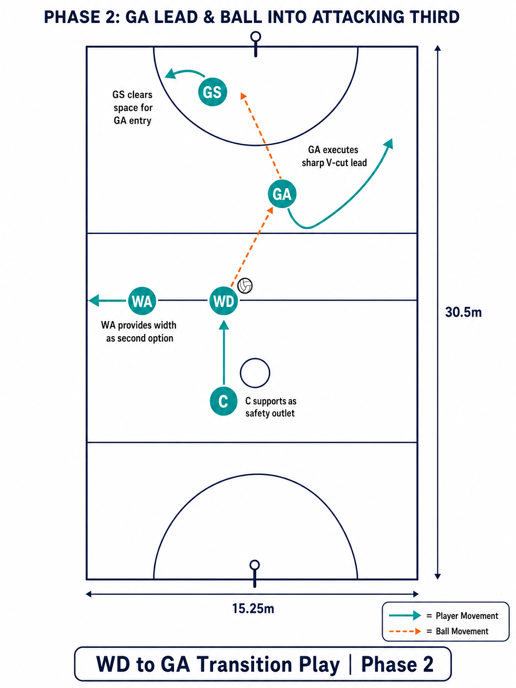 Tactical diagram 3