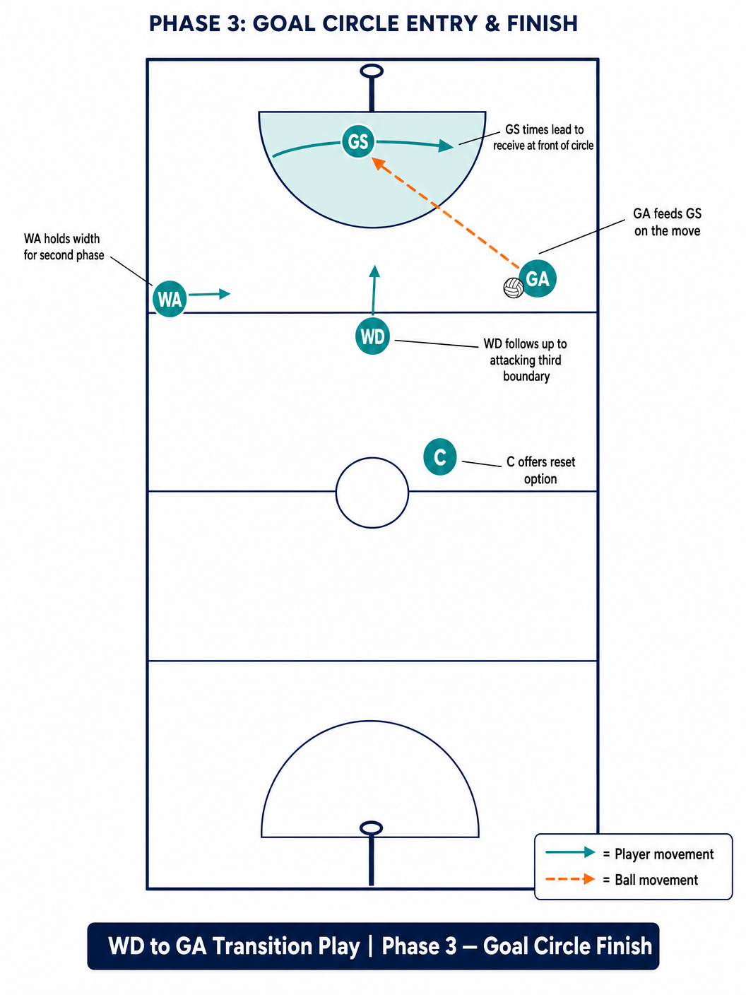 Tactical diagram