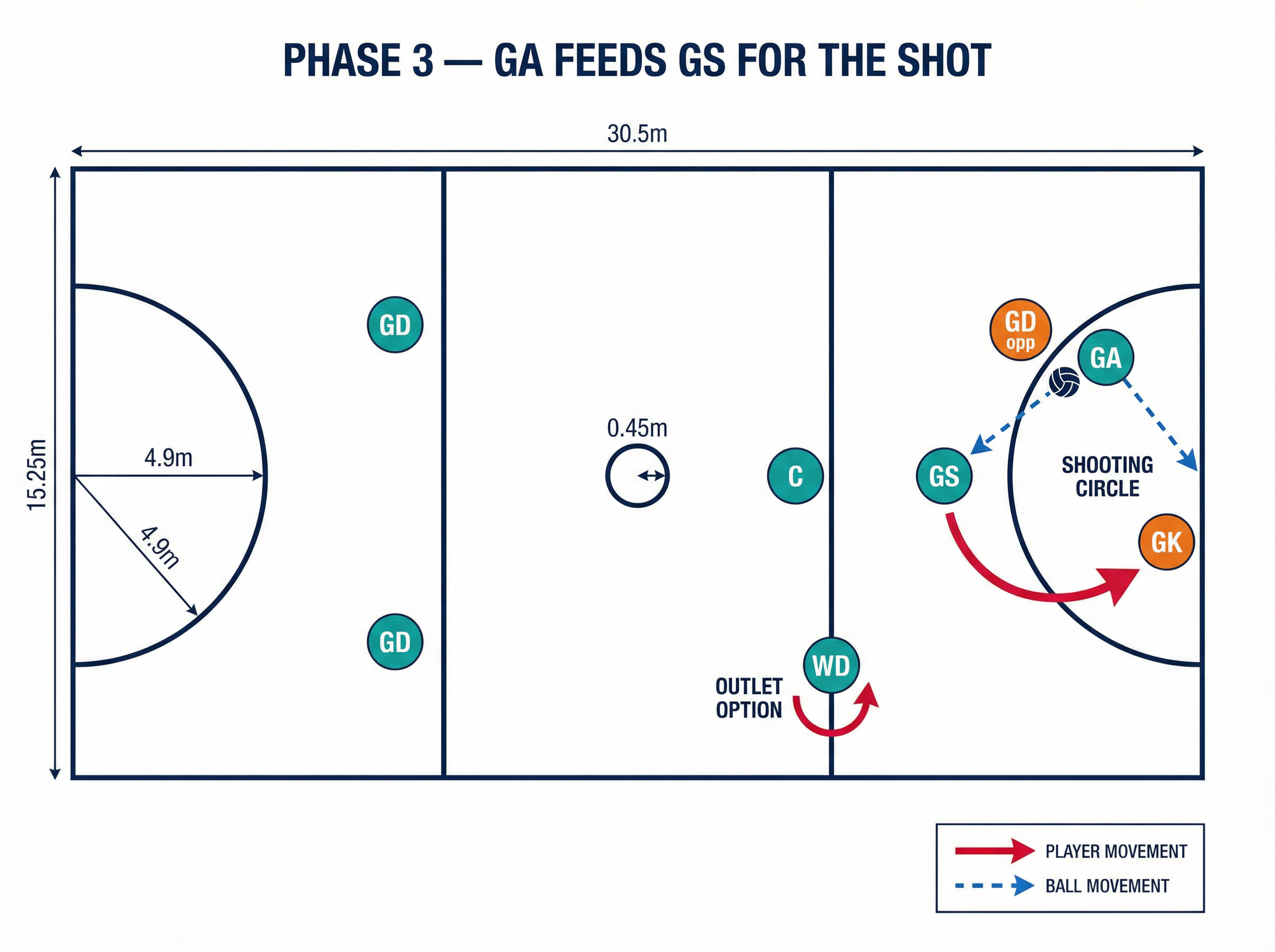 Tactical diagram