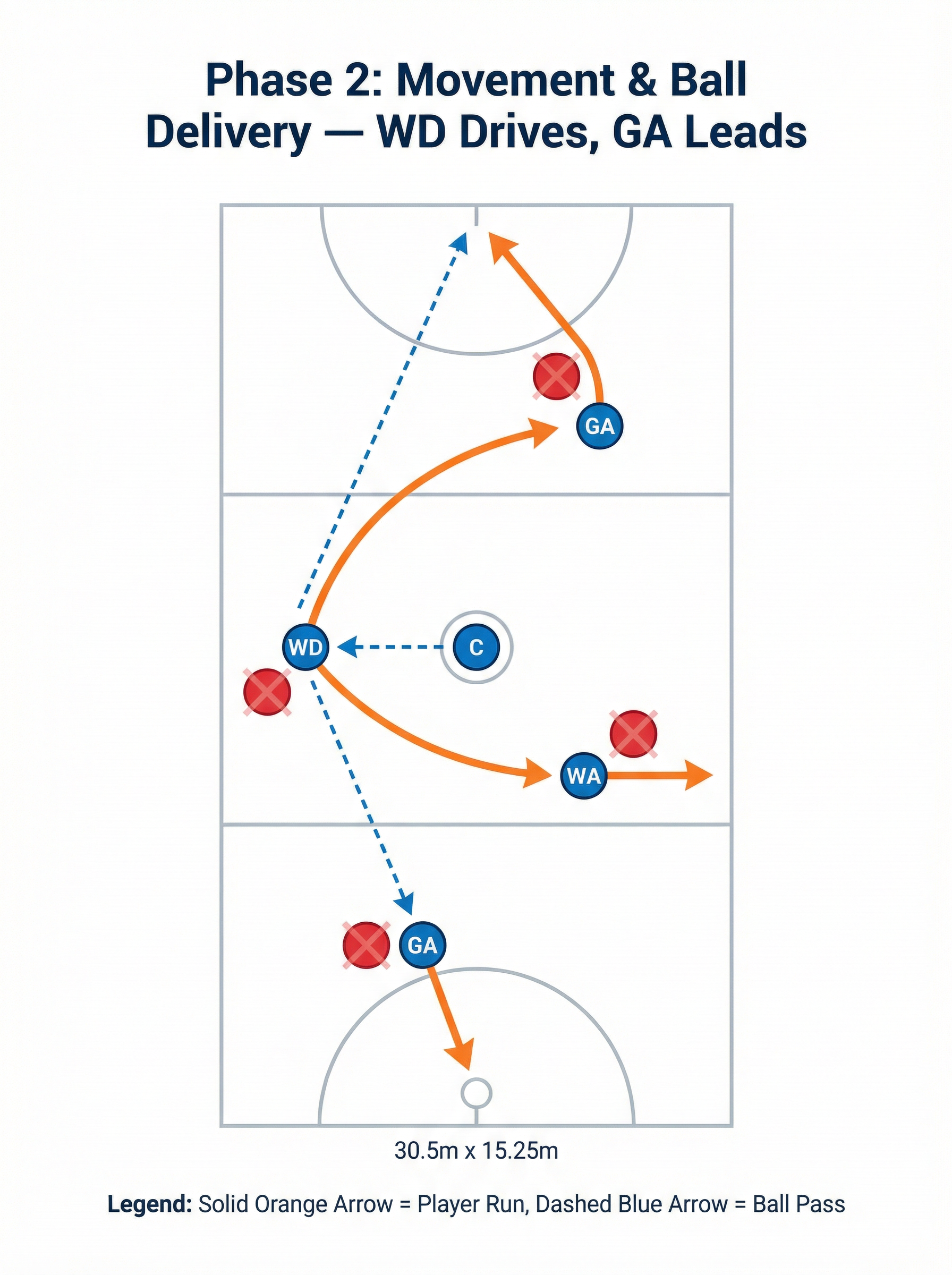 Tactical diagram