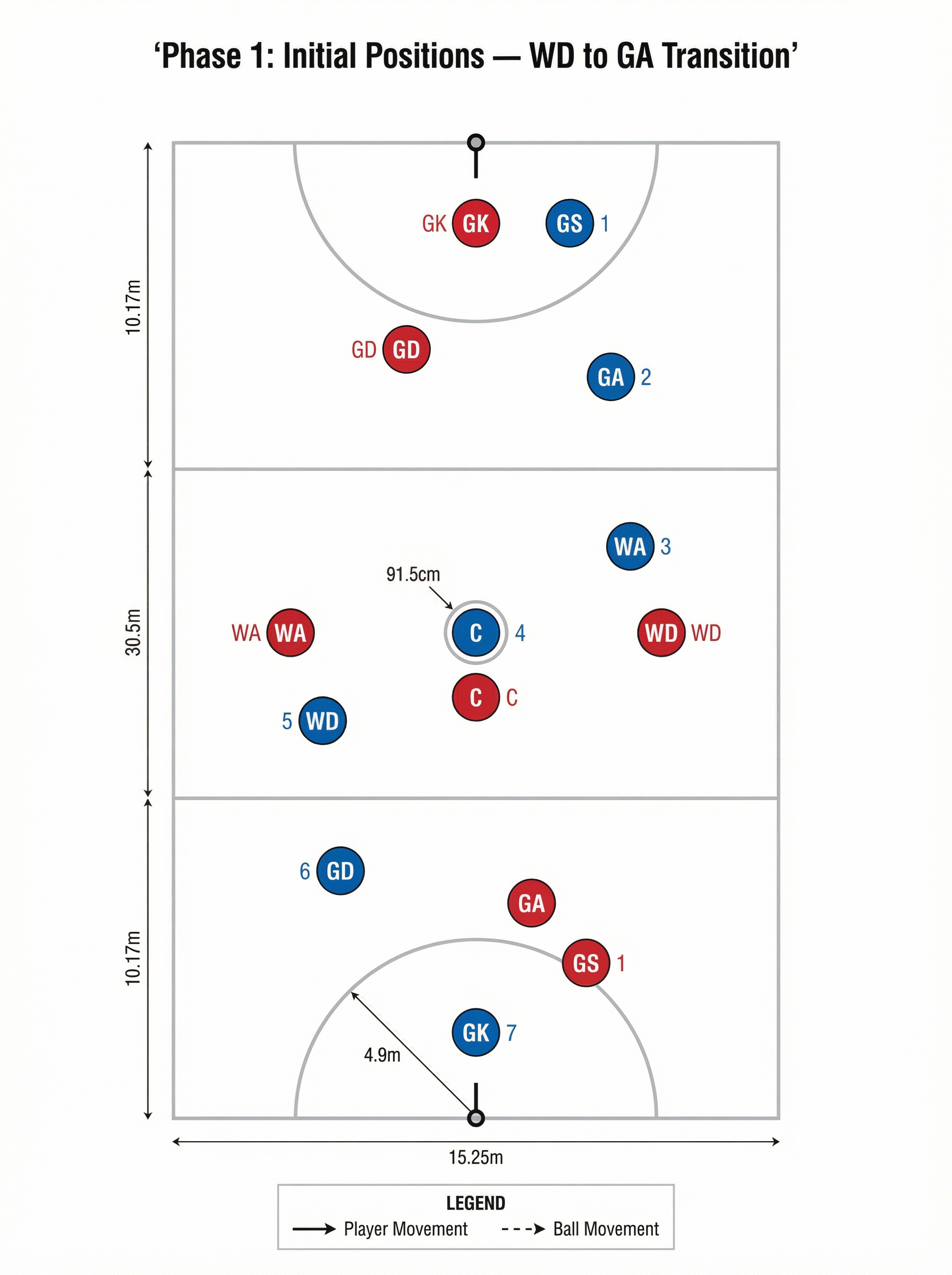 Tactical diagram