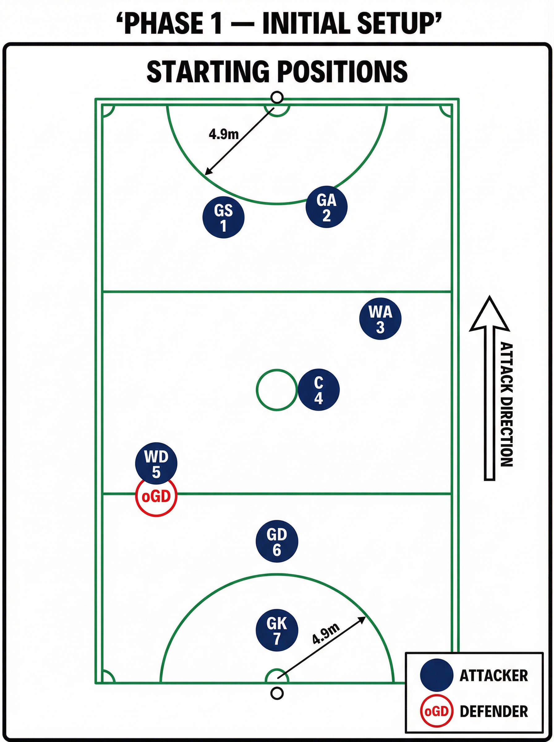 Tactical diagram