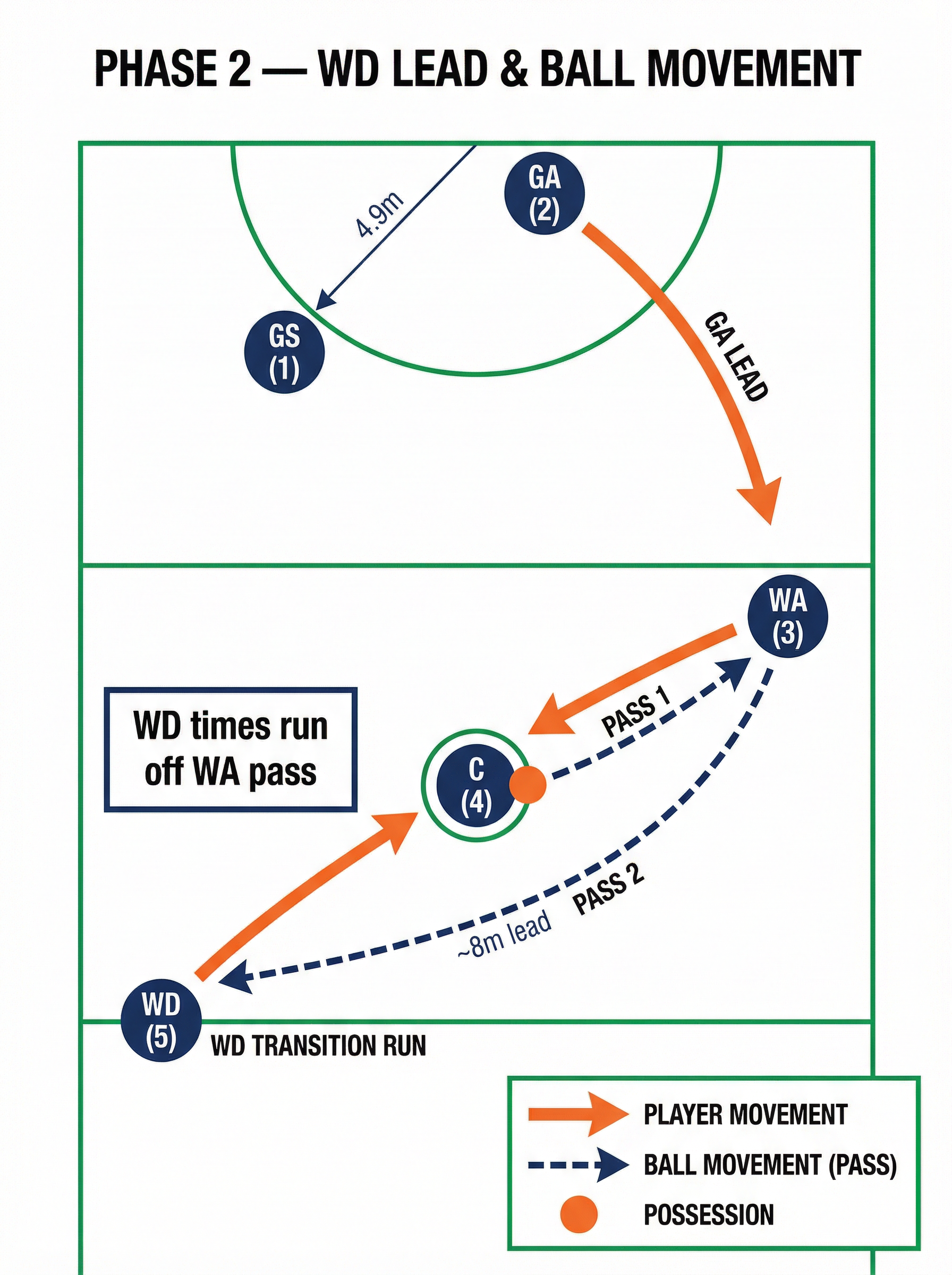 Tactical diagram