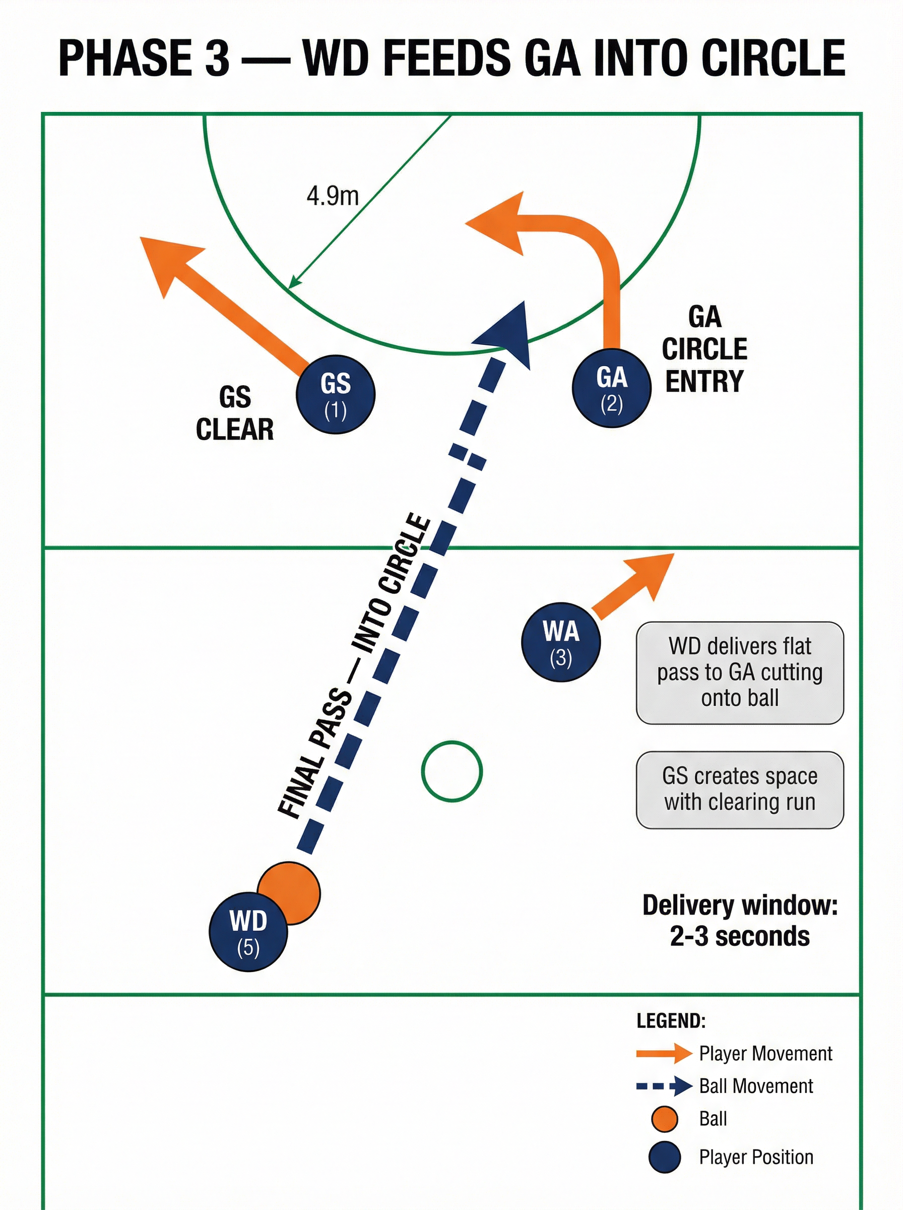 Tactical diagram