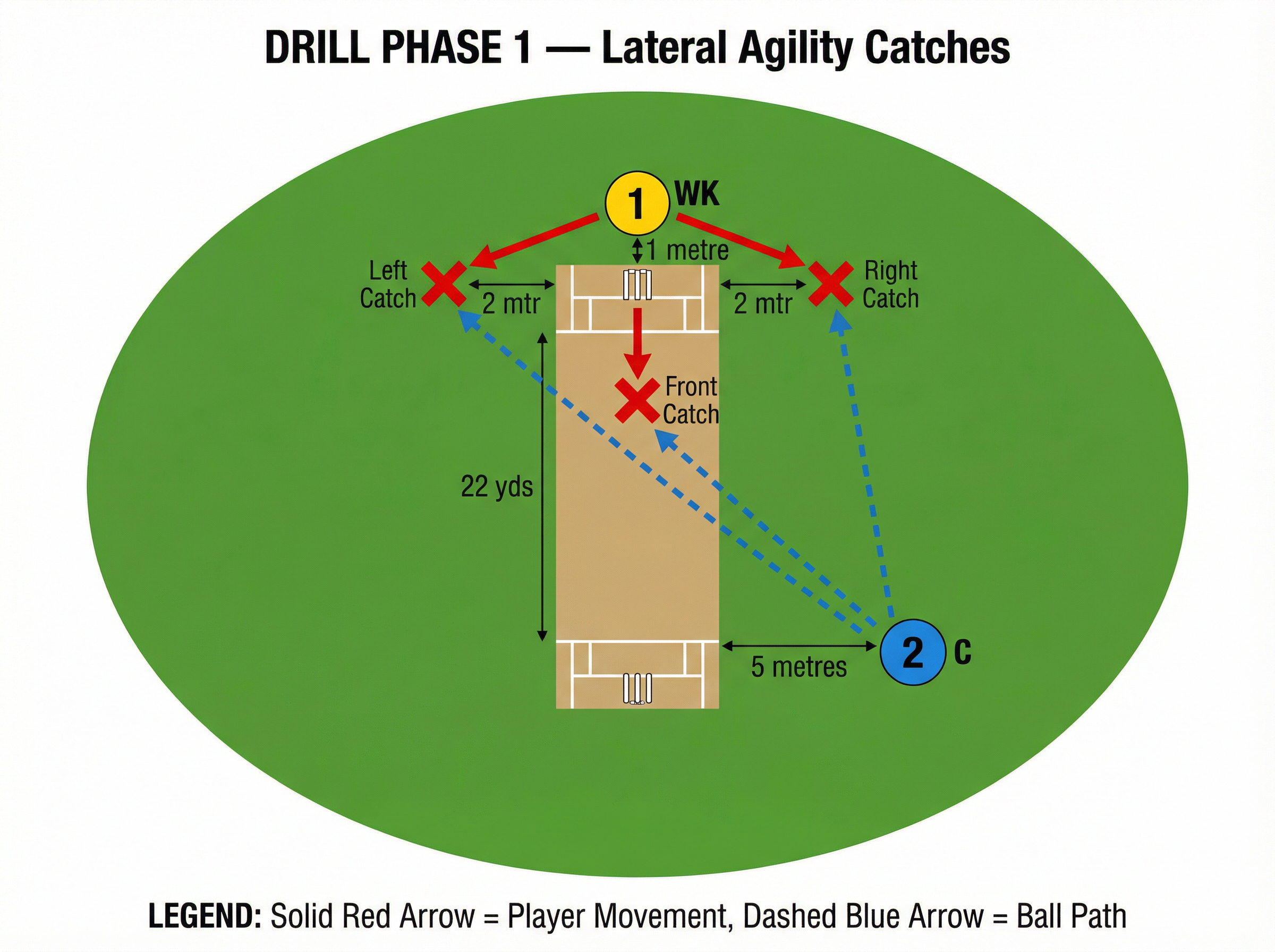 Tactical diagram 2