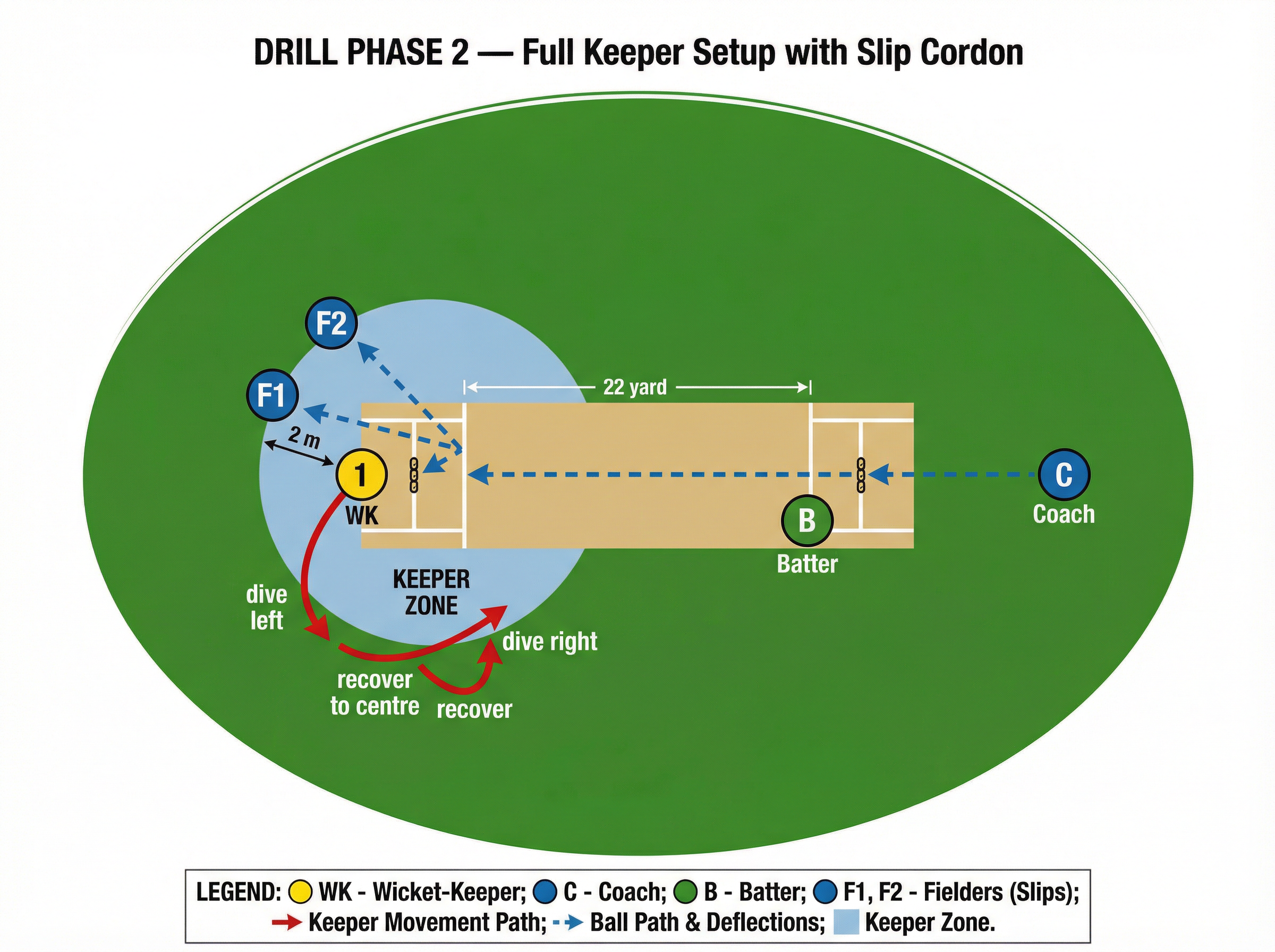 Tactical diagram